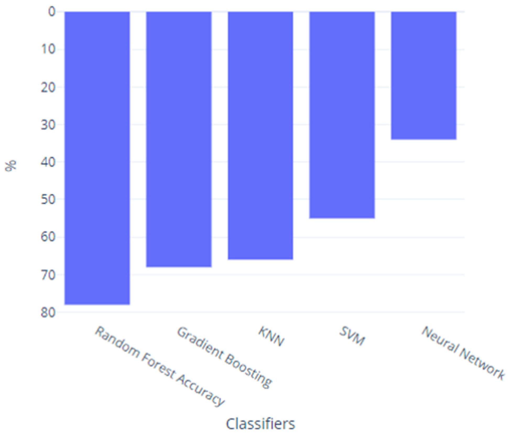 Futureinternet 16 00047 g003