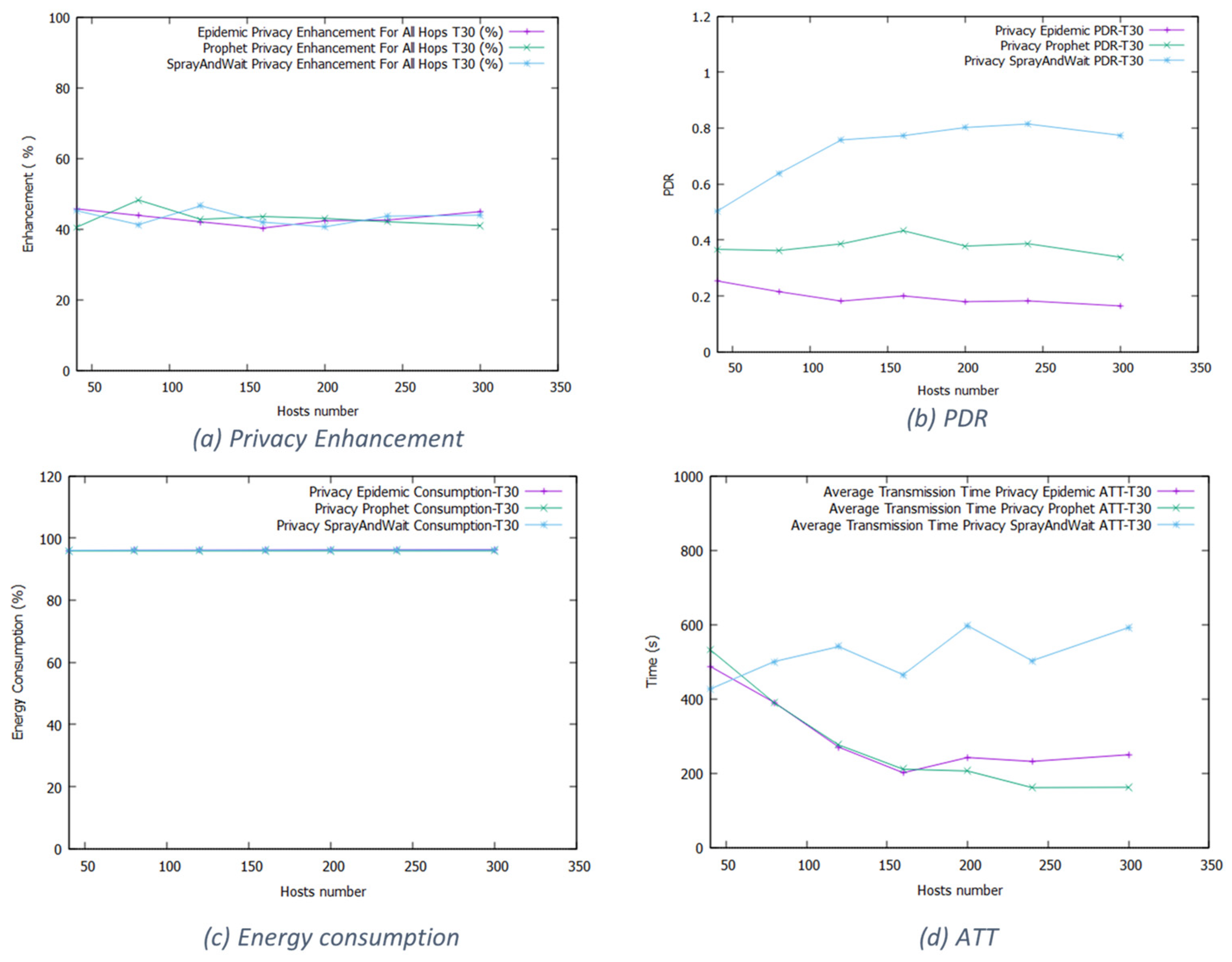 Futureinternet 16 00048 g003