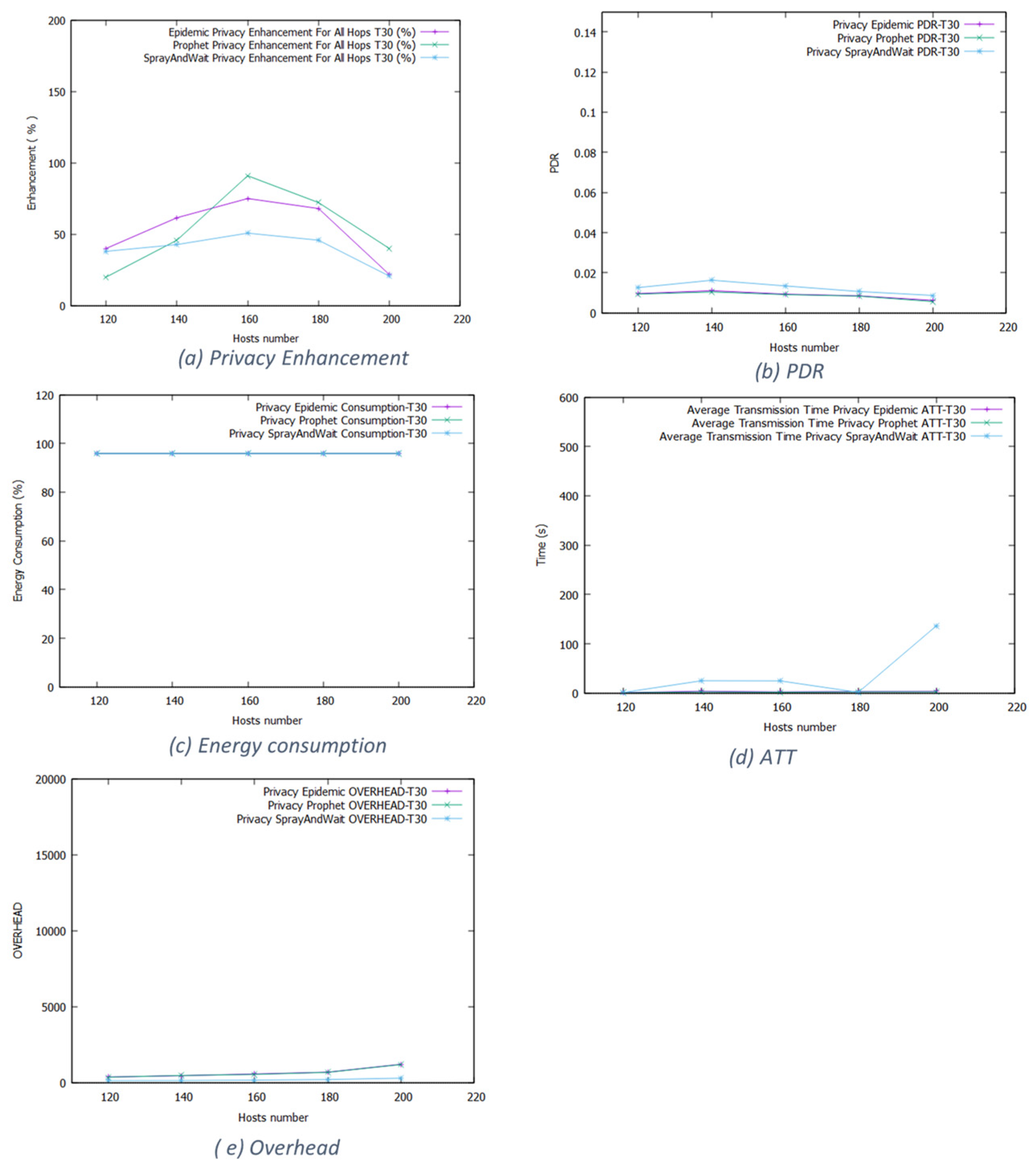 Futureinternet 16 00048 g005