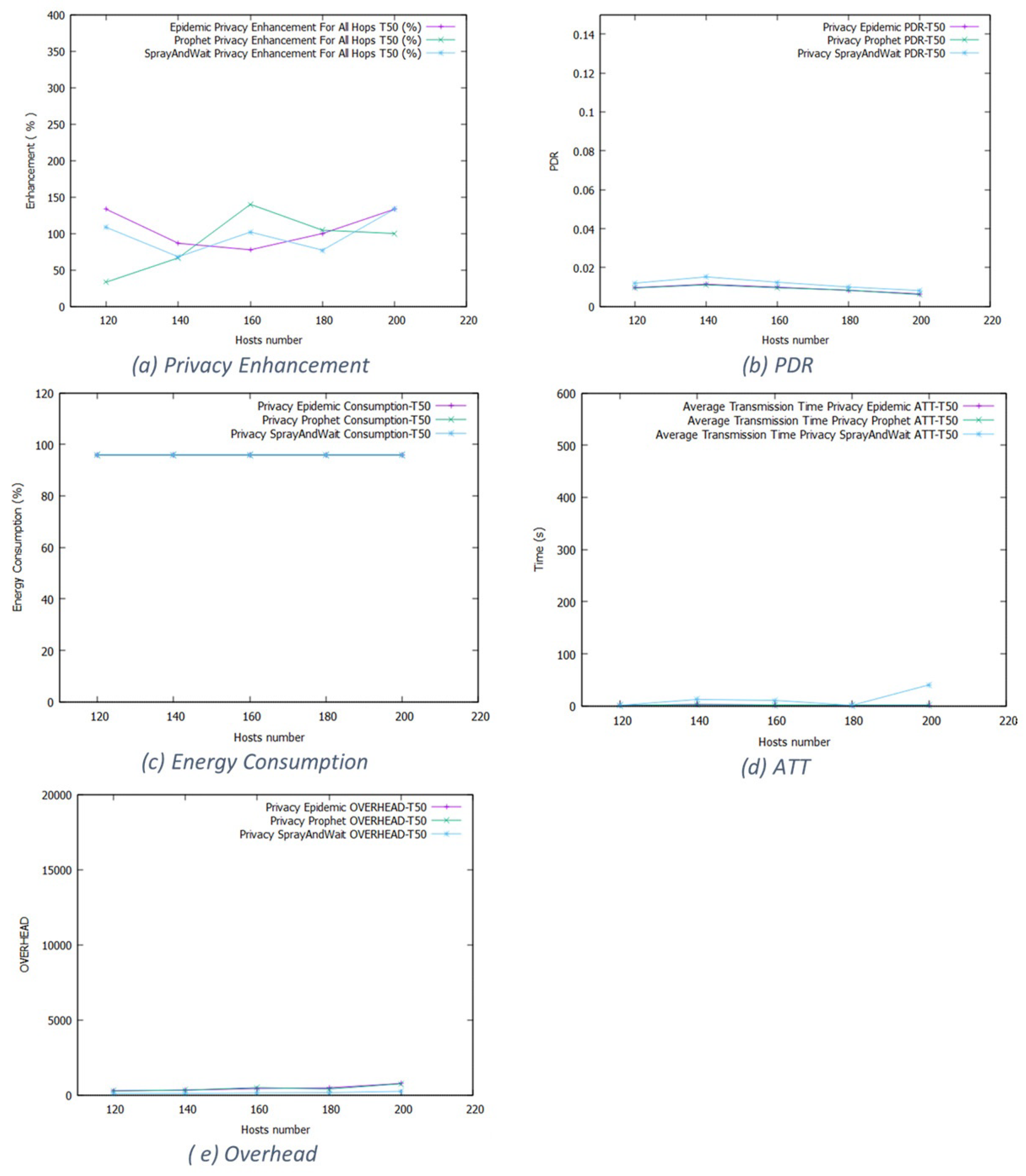 Futureinternet 16 00048 g008