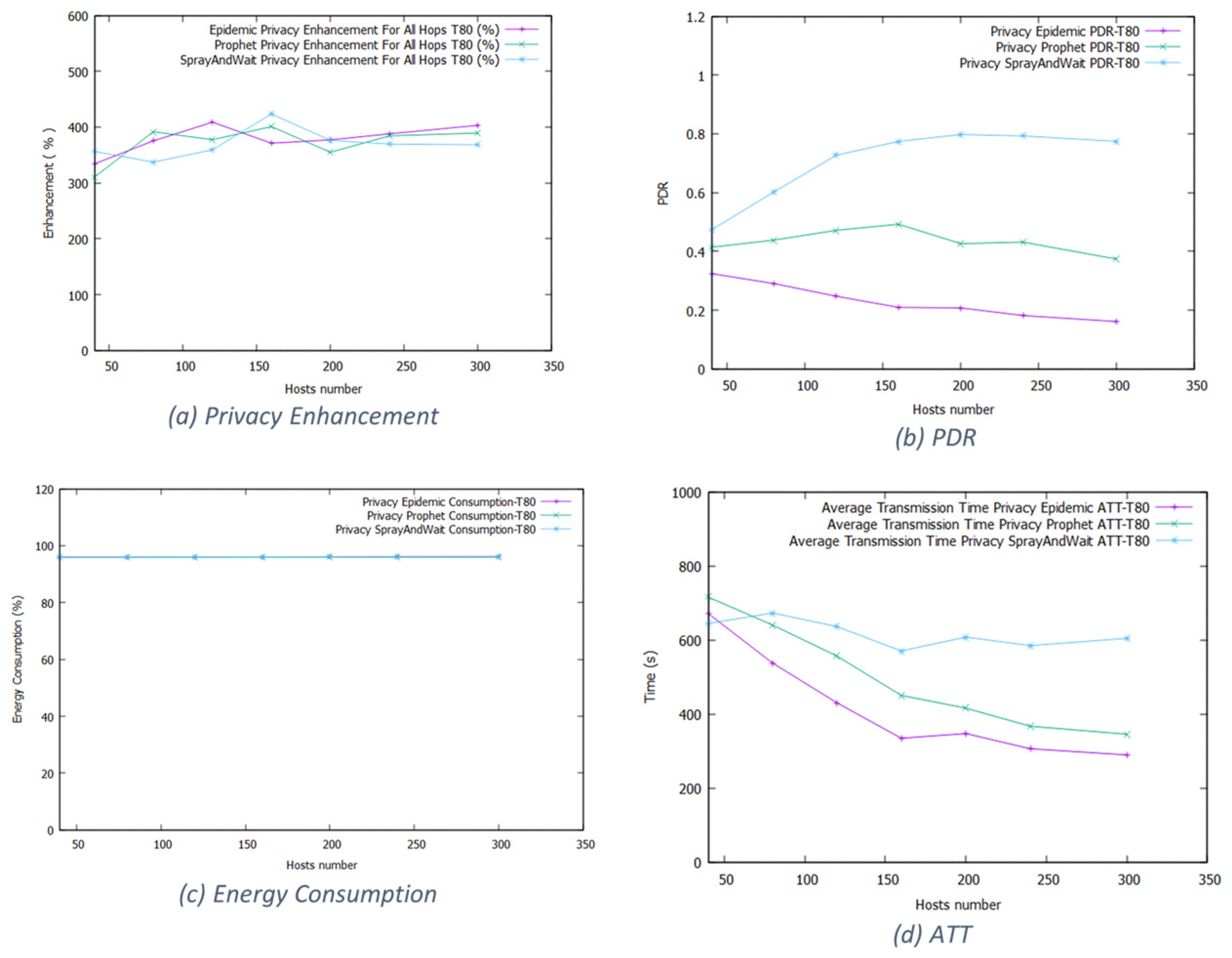 Futureinternet 16 00048 g009