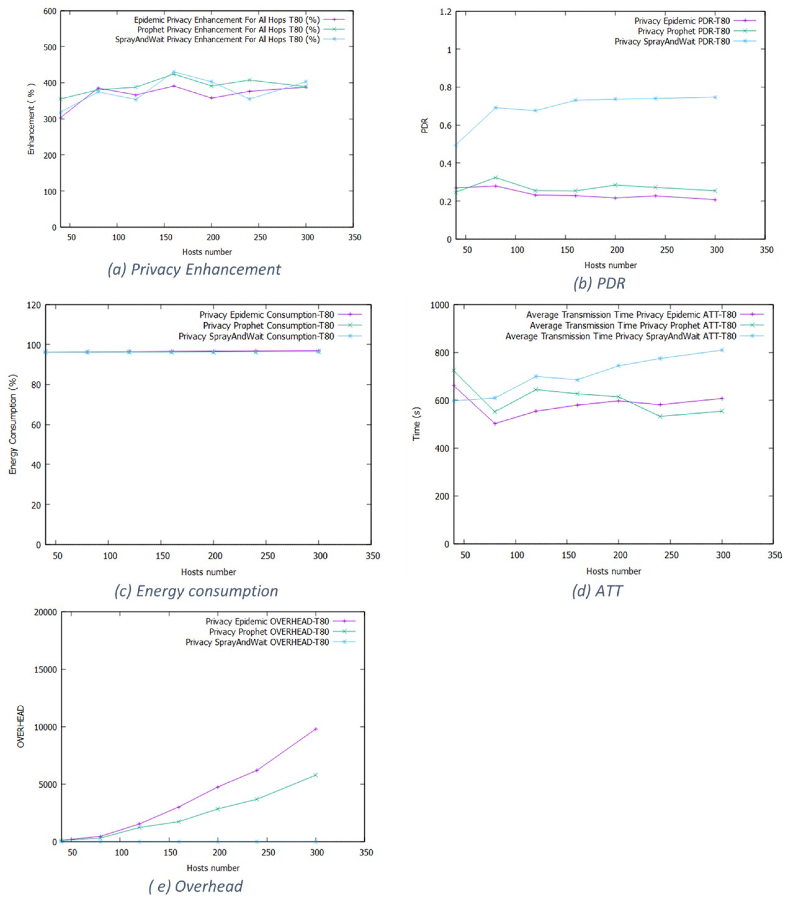 Futureinternet 16 00048 g010