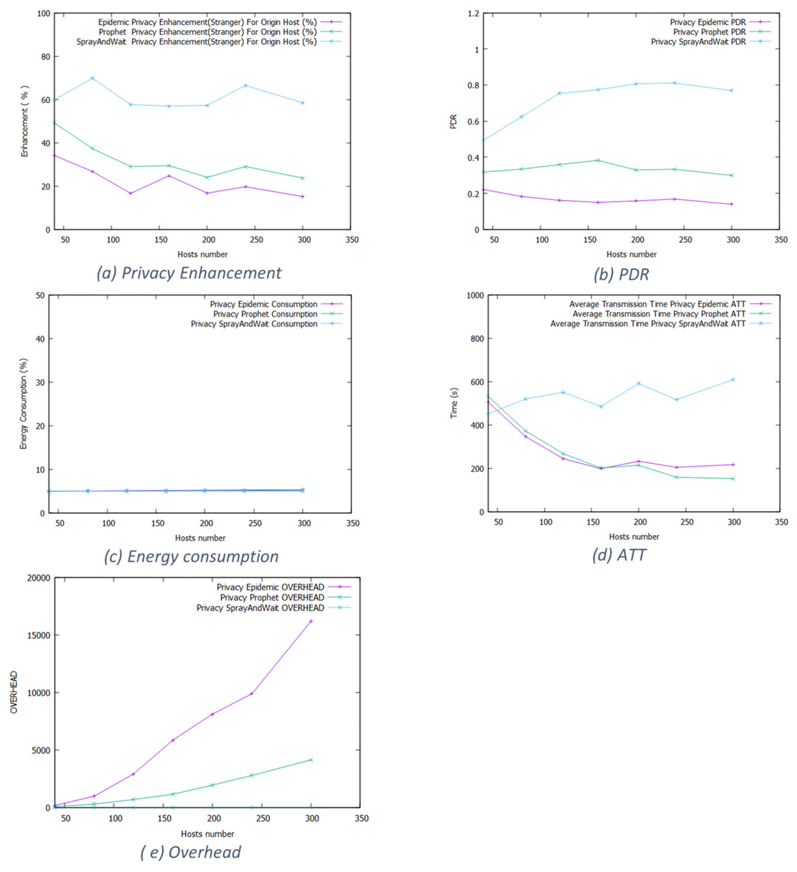Futureinternet 16 00048 g012