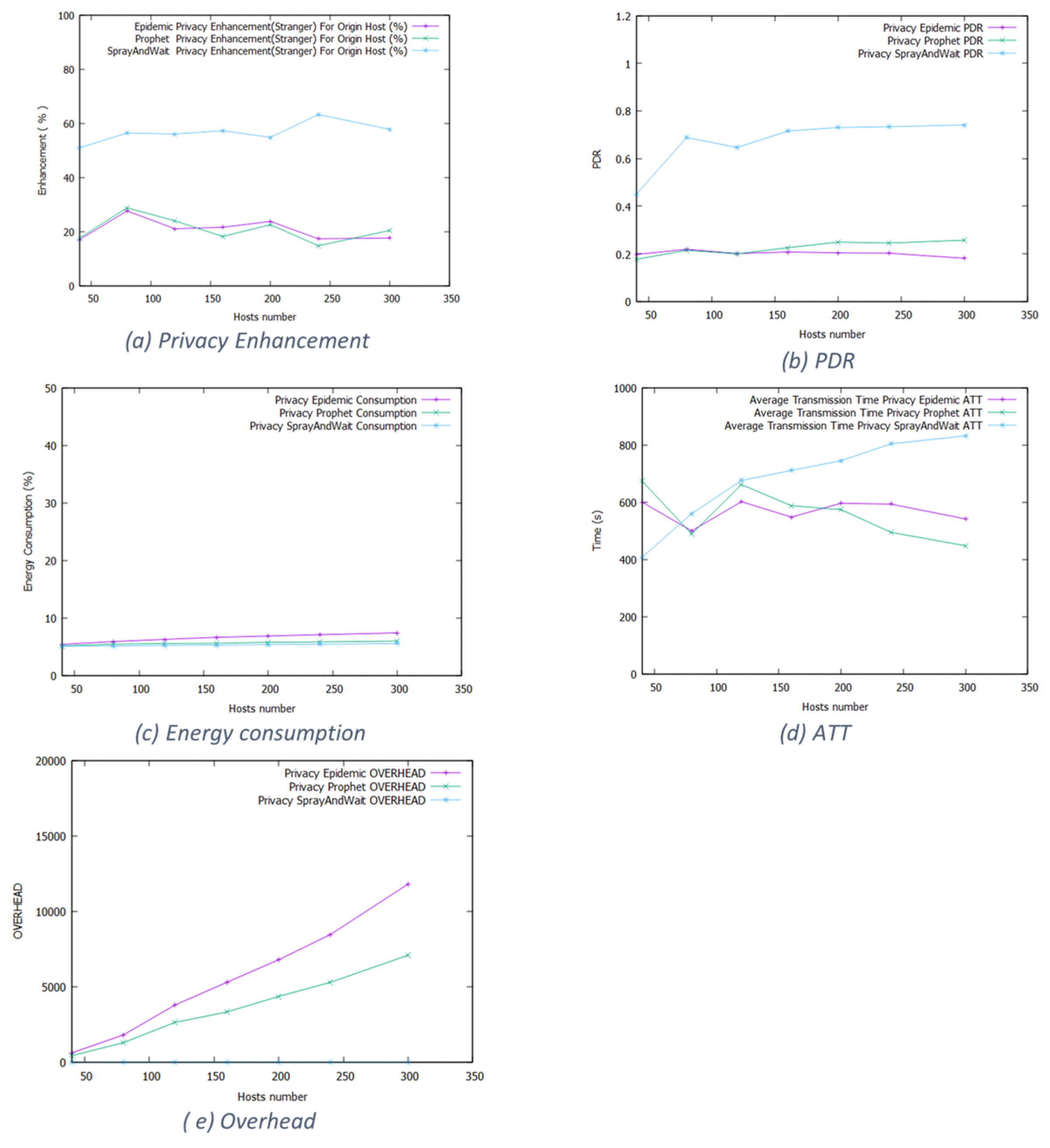 Futureinternet 16 00048 g013