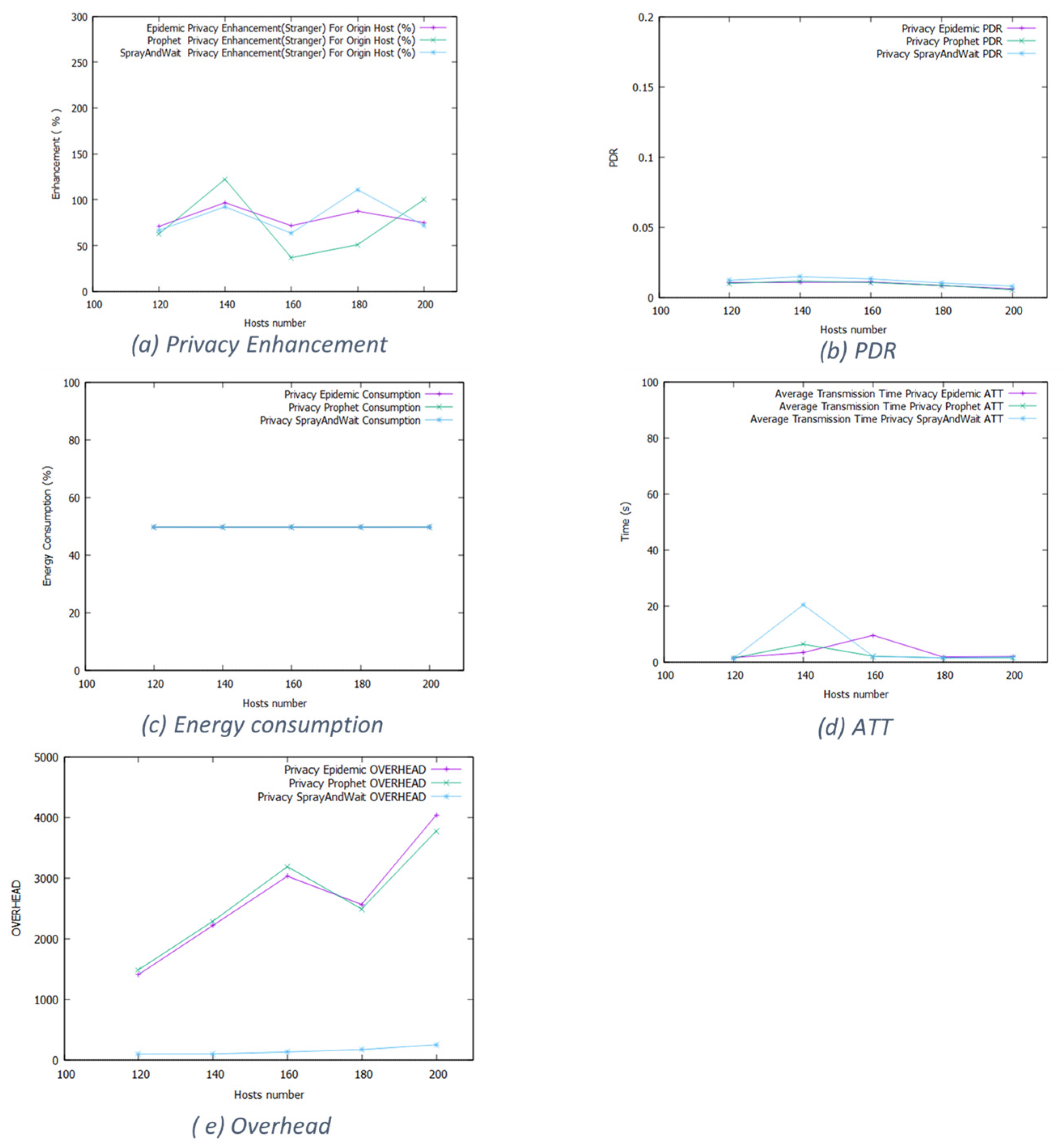 Futureinternet 16 00048 g014