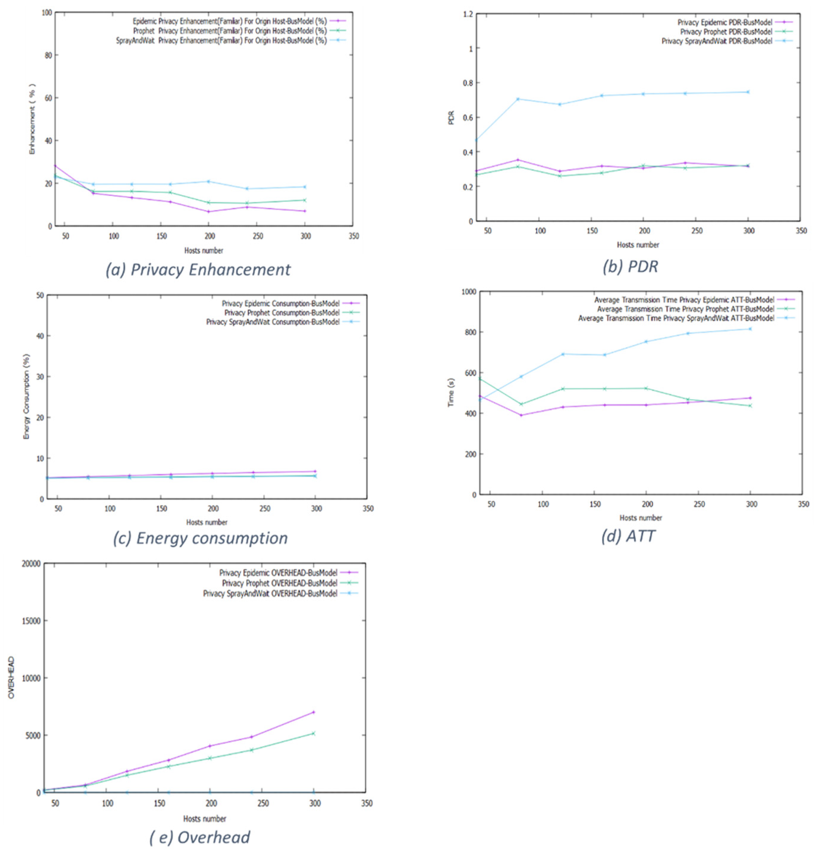 Futureinternet 16 00048 g016