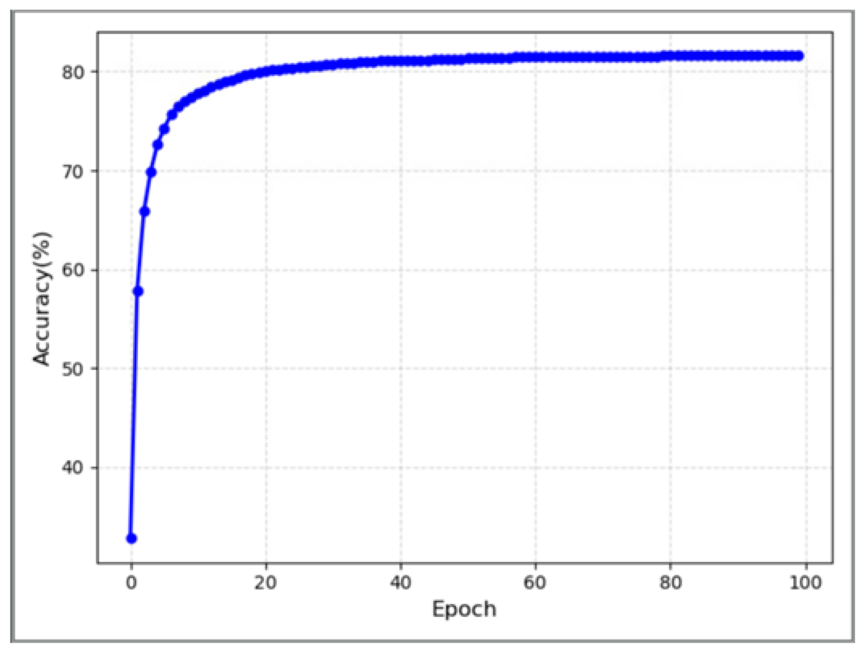 Futureinternet 16 00055 g002