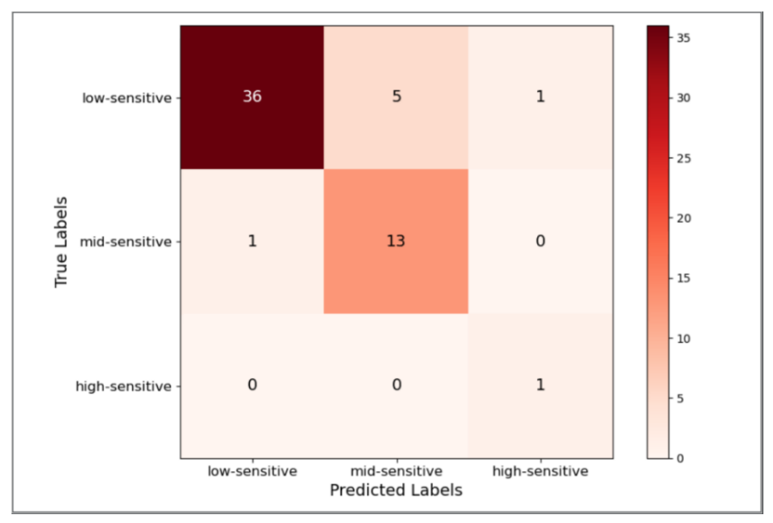 Futureinternet 16 00055 g007