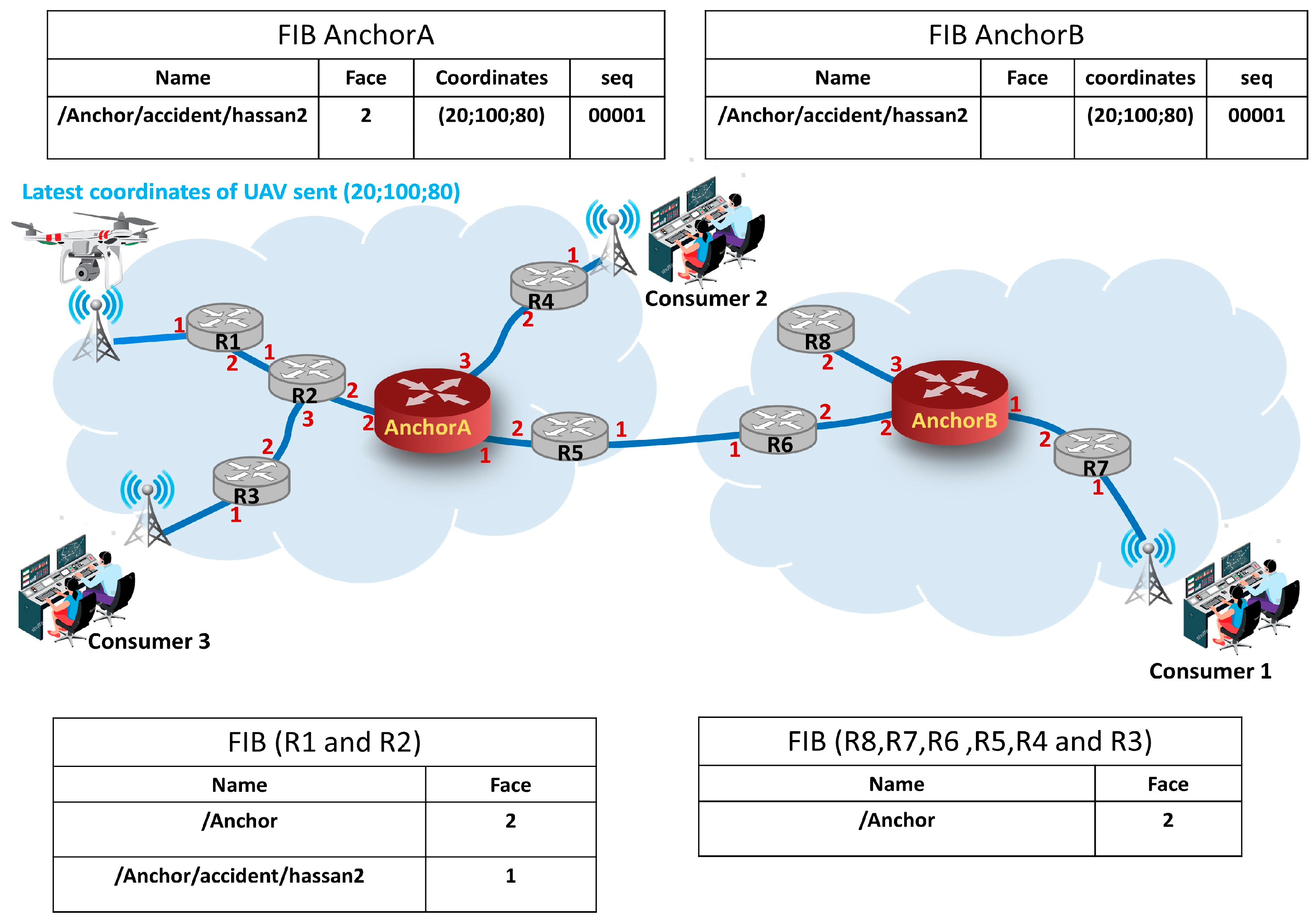 Futureinternet 16 00057 g001