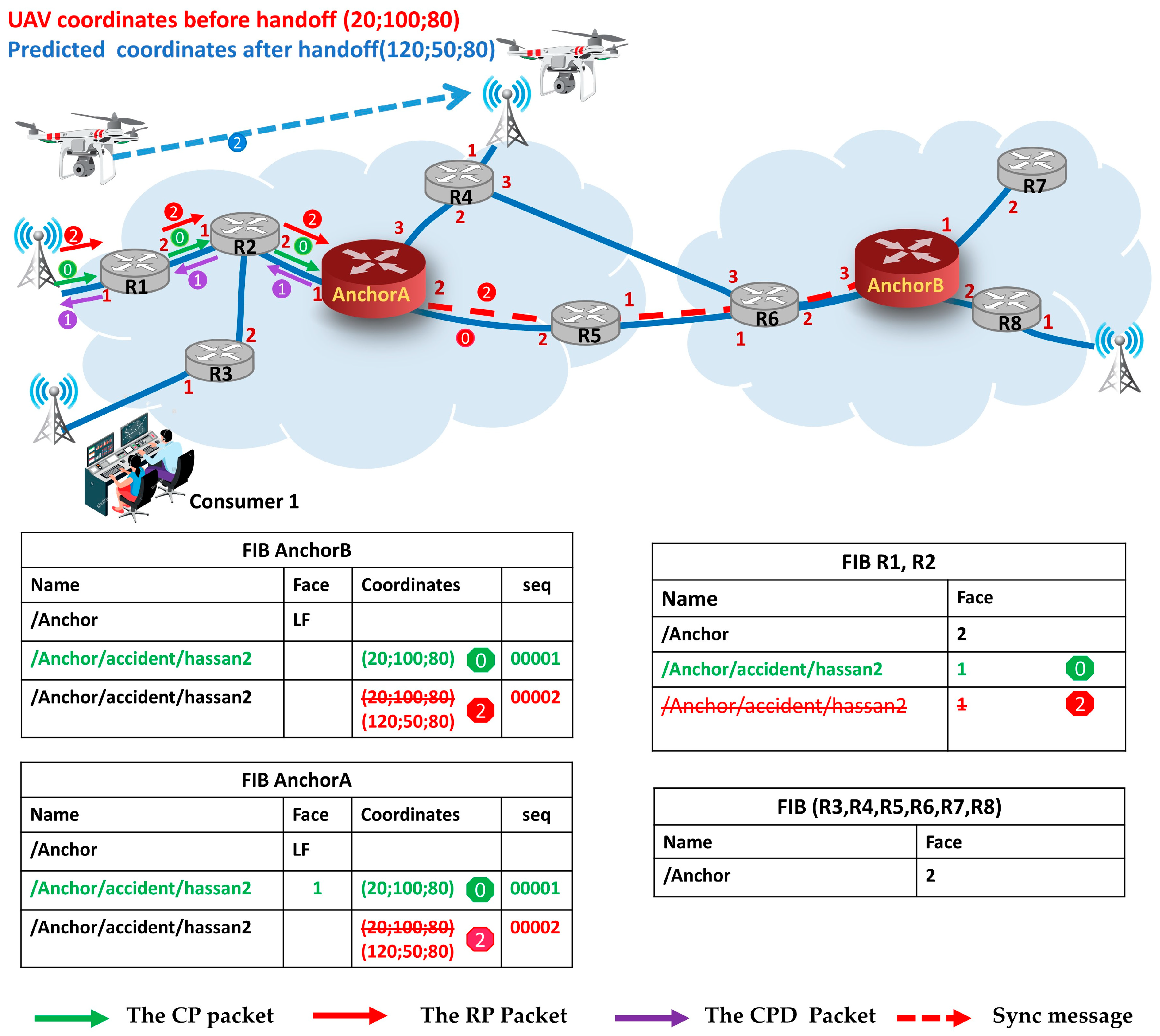 Futureinternet 16 00057 g002