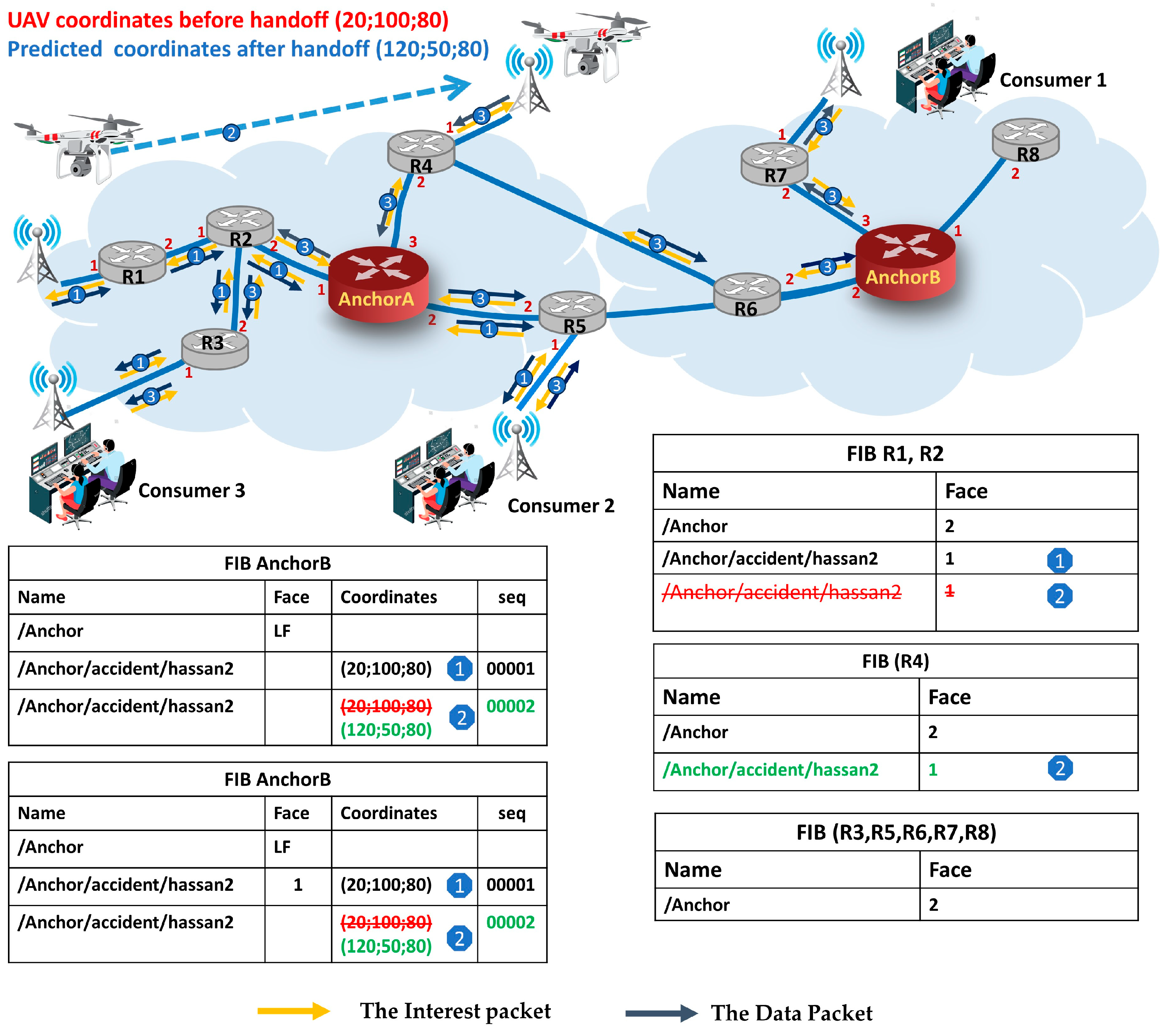 Futureinternet 16 00057 g003