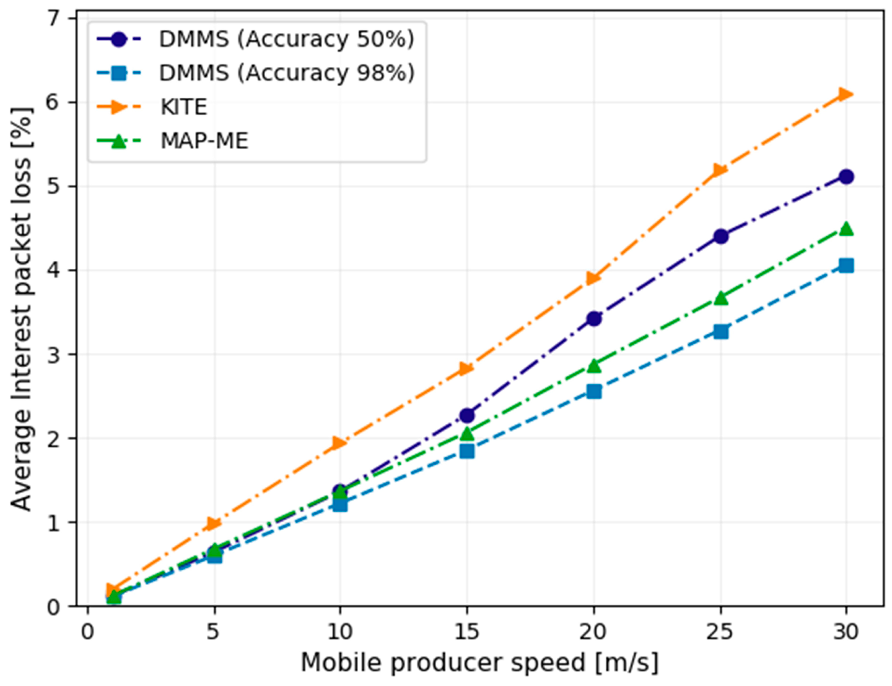 Futureinternet 16 00057 g008