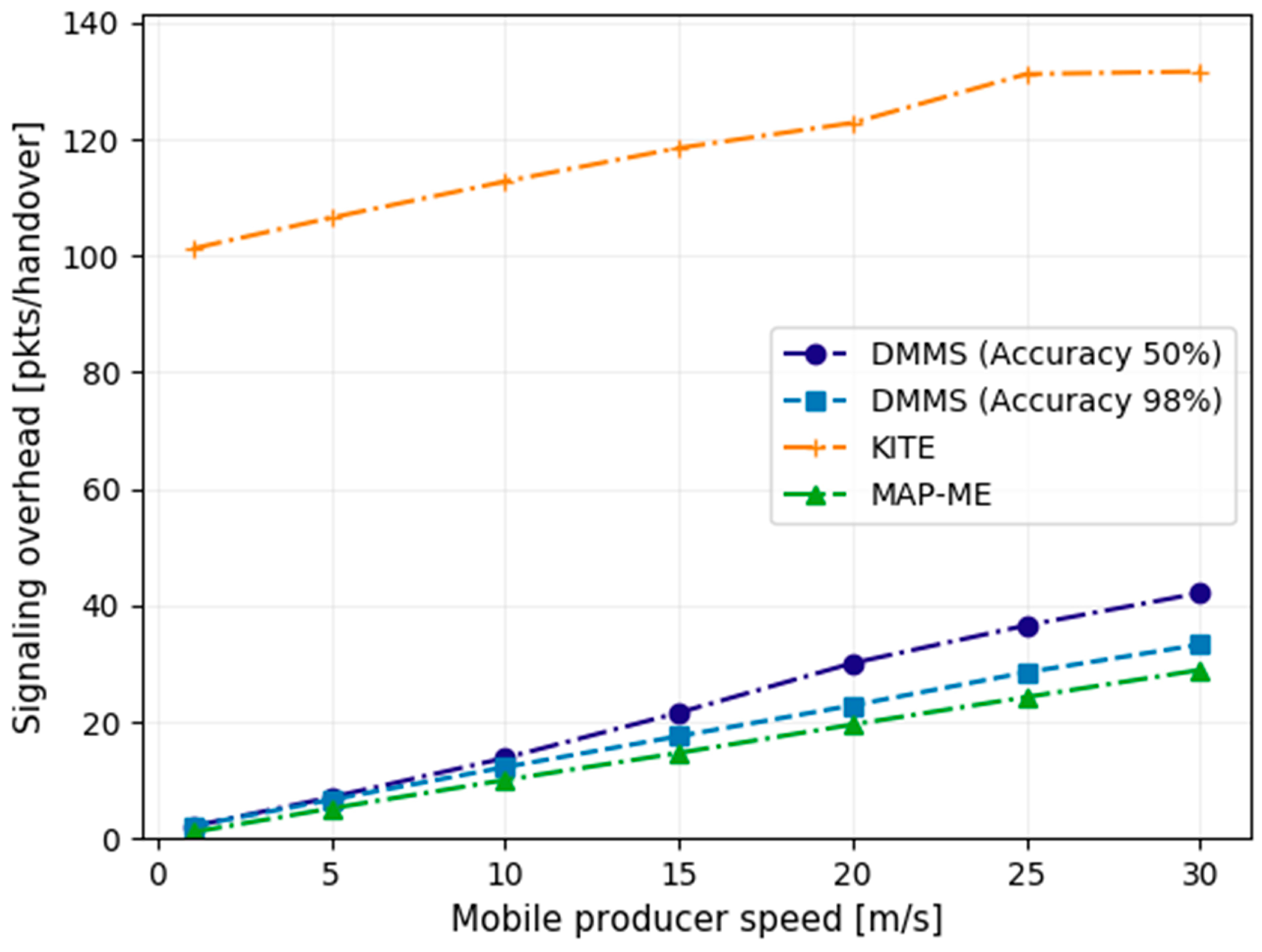 Futureinternet 16 00057 g011