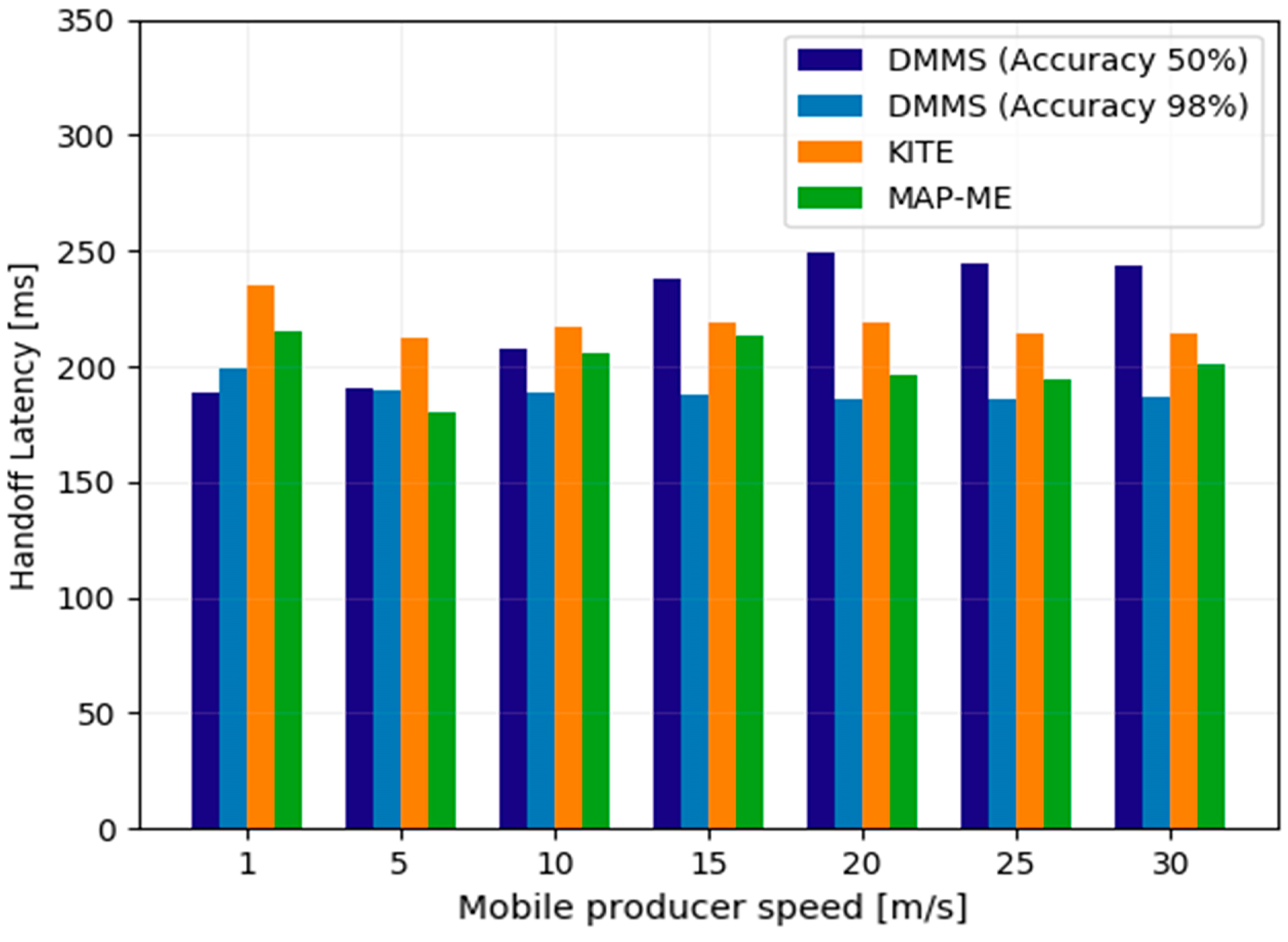 Futureinternet 16 00057 g012