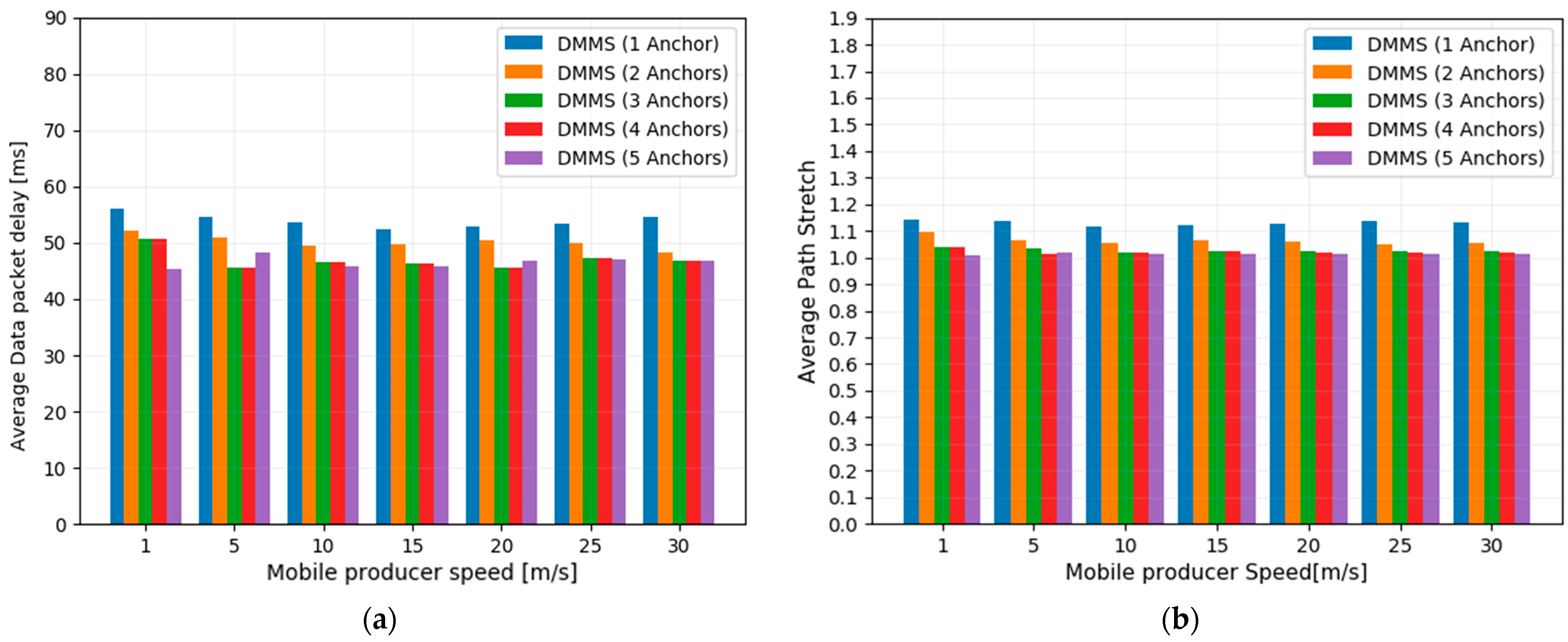 Futureinternet 16 00057 g013