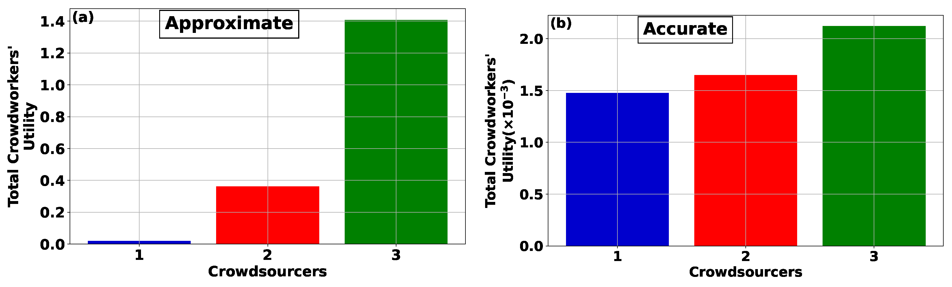 Futureinternet 16 00058 g003