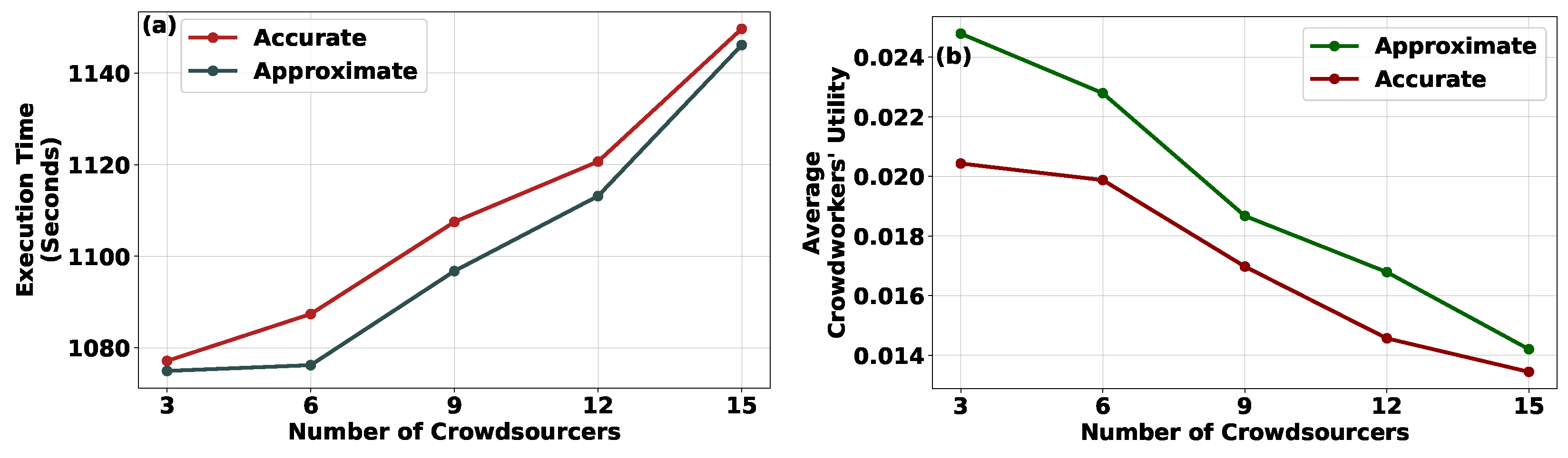 Futureinternet 16 00058 g005