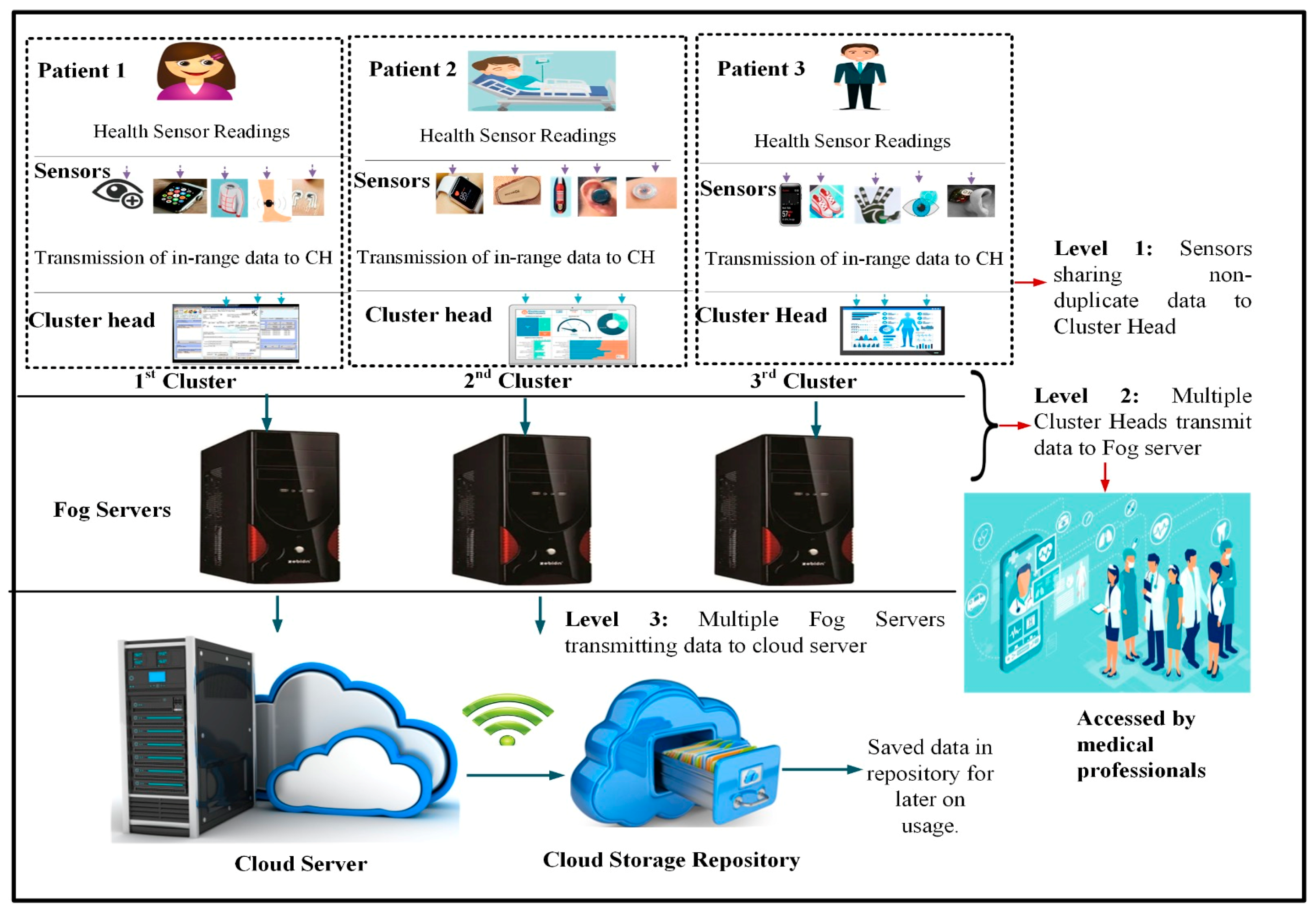 Futureinternet 16 00066 g001
