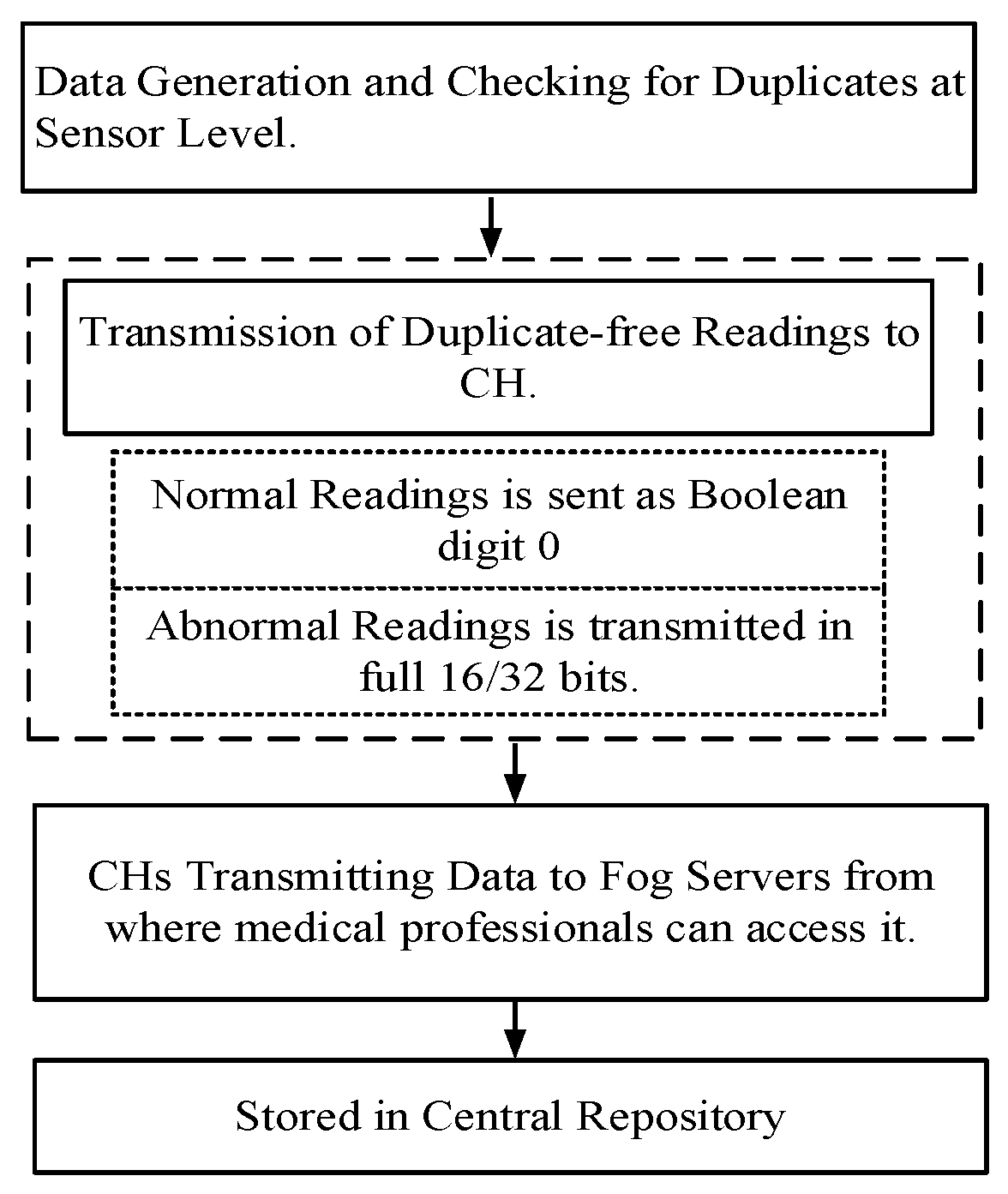 Futureinternet 16 00066 g002