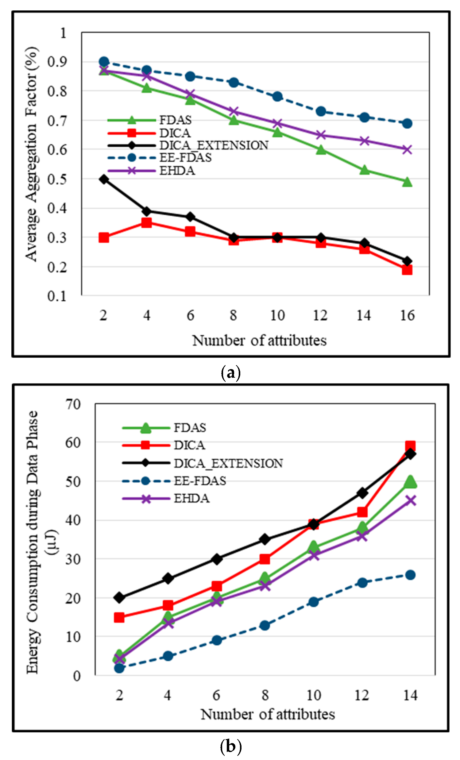 Futureinternet 16 00066 g003