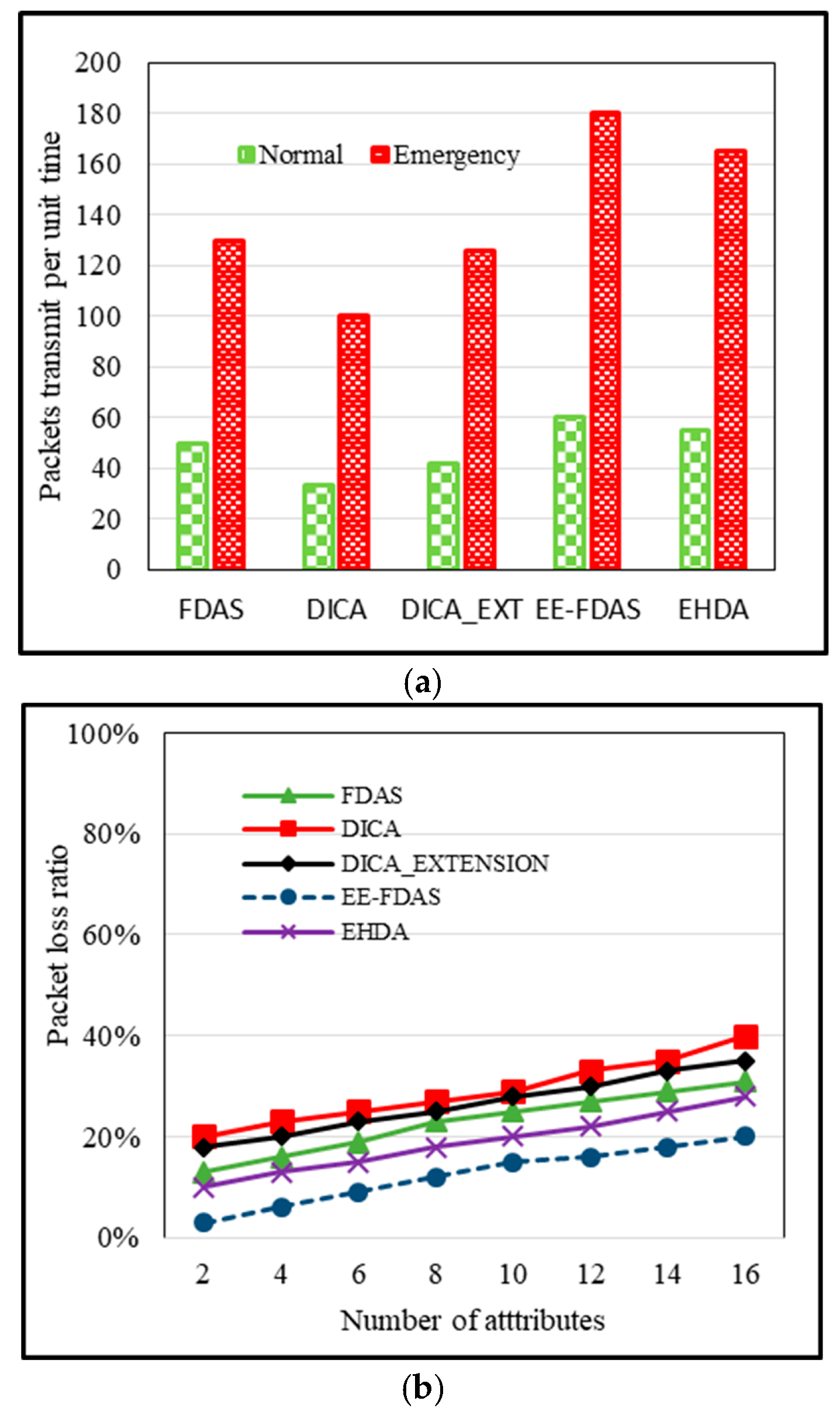 Futureinternet 16 00066 g006