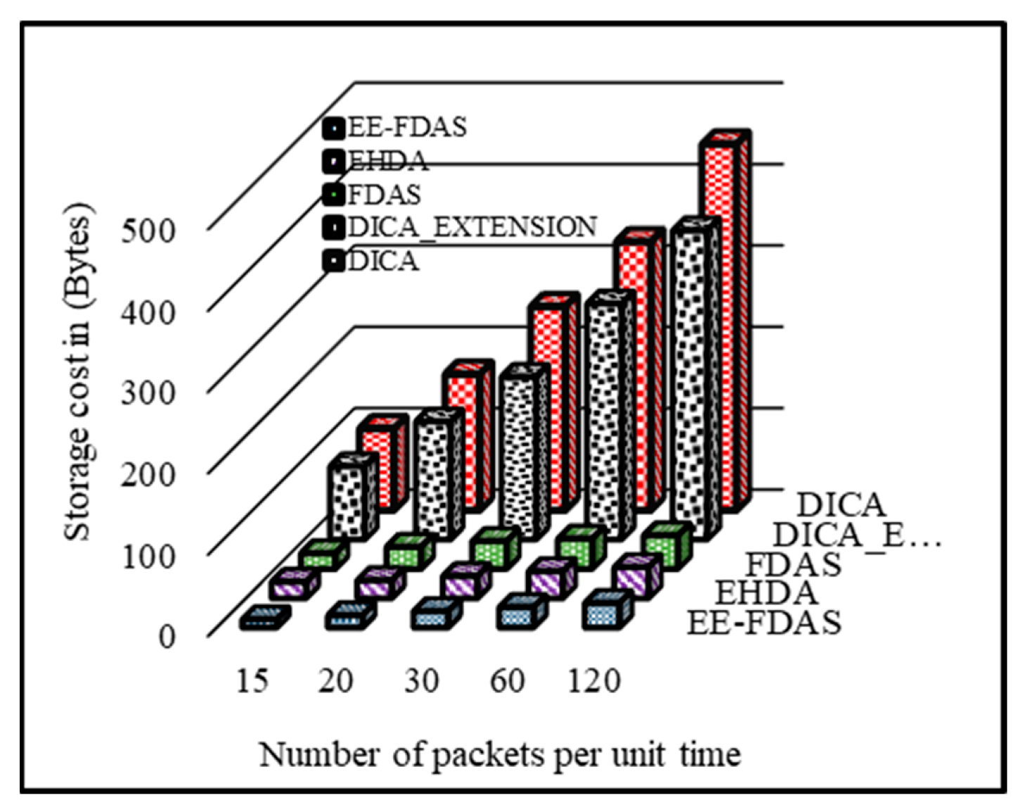 Futureinternet 16 00066 g007