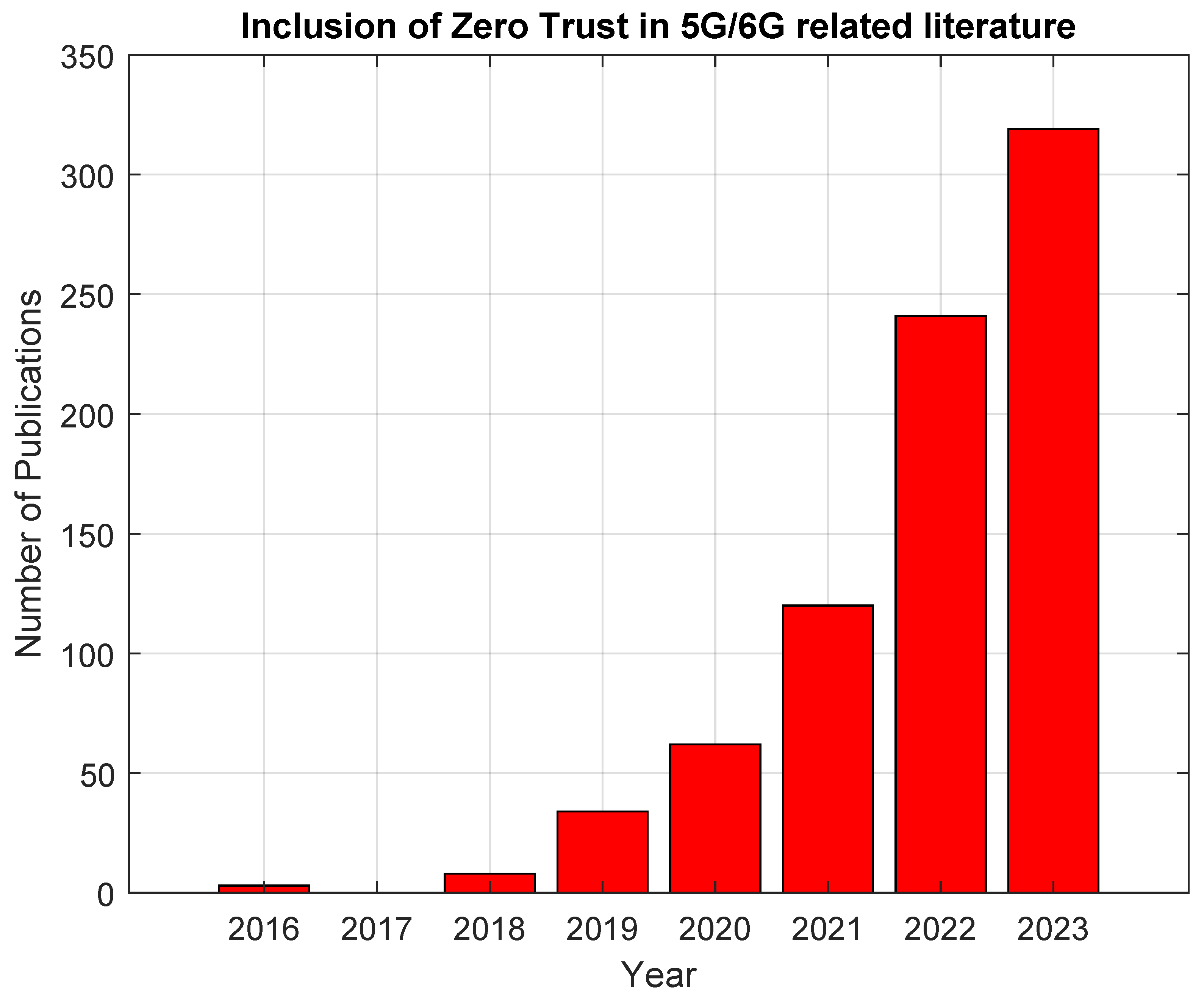 Futureinternet 16 00067 g004