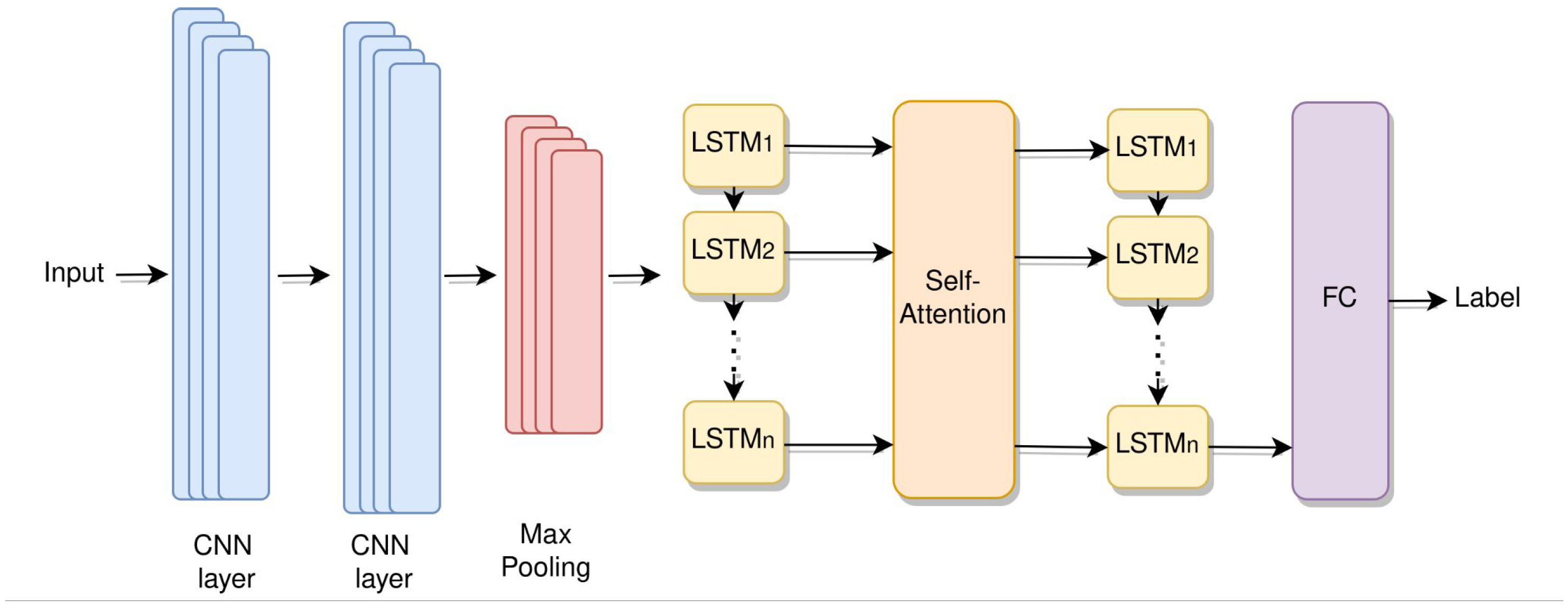 Futureinternet 16 00073 g002