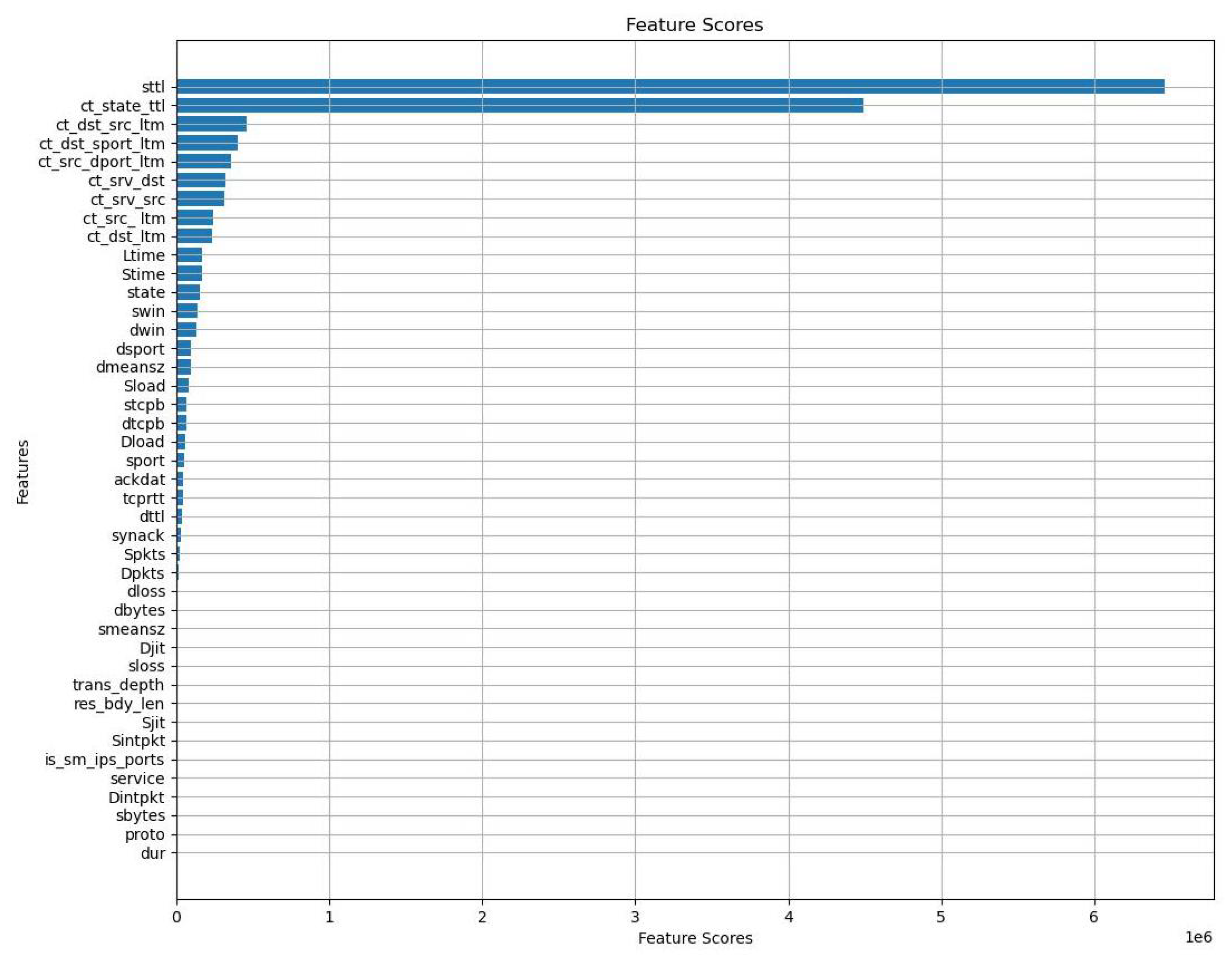 Futureinternet 16 00073 g003