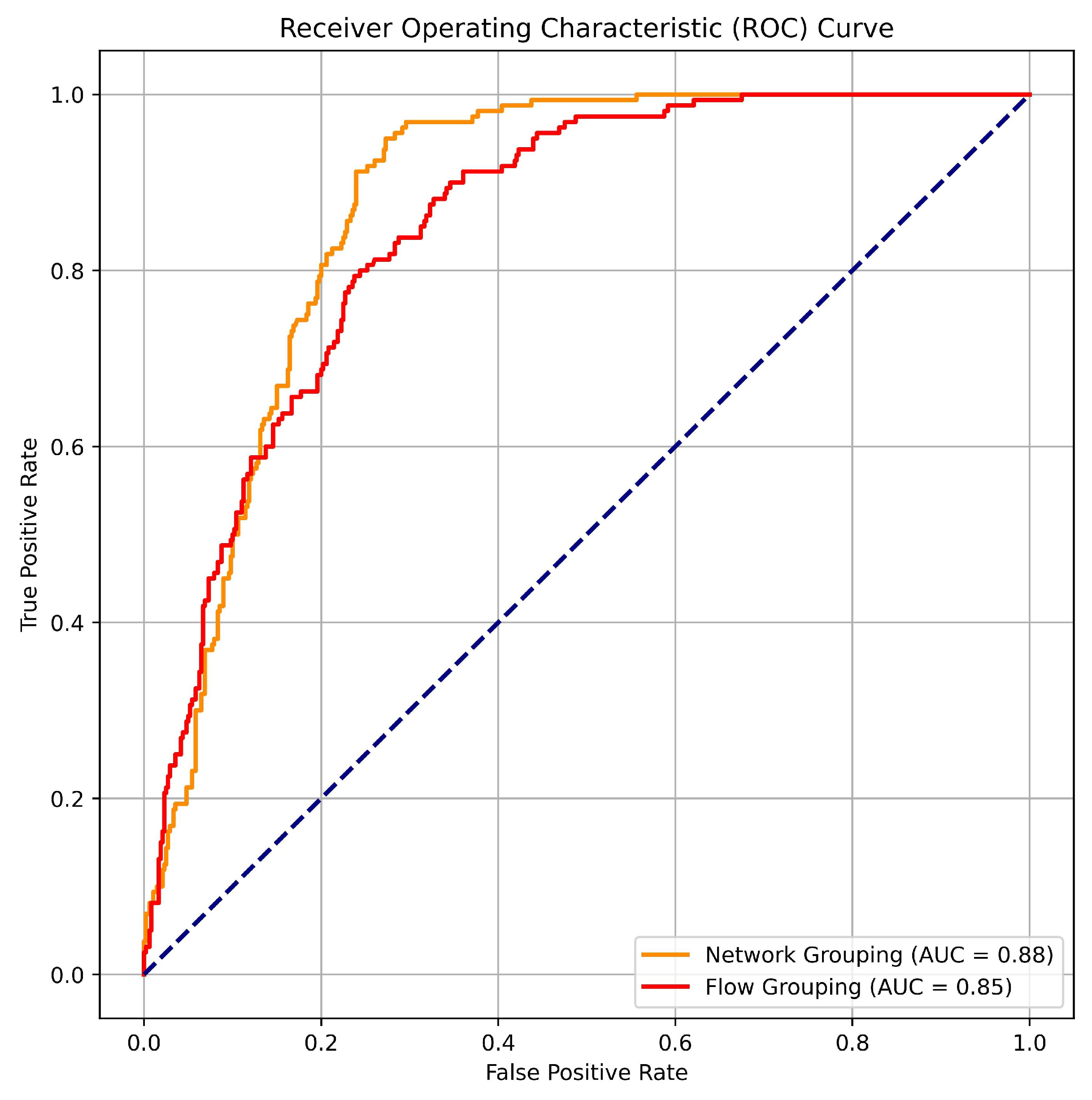Futureinternet 16 00073 g005