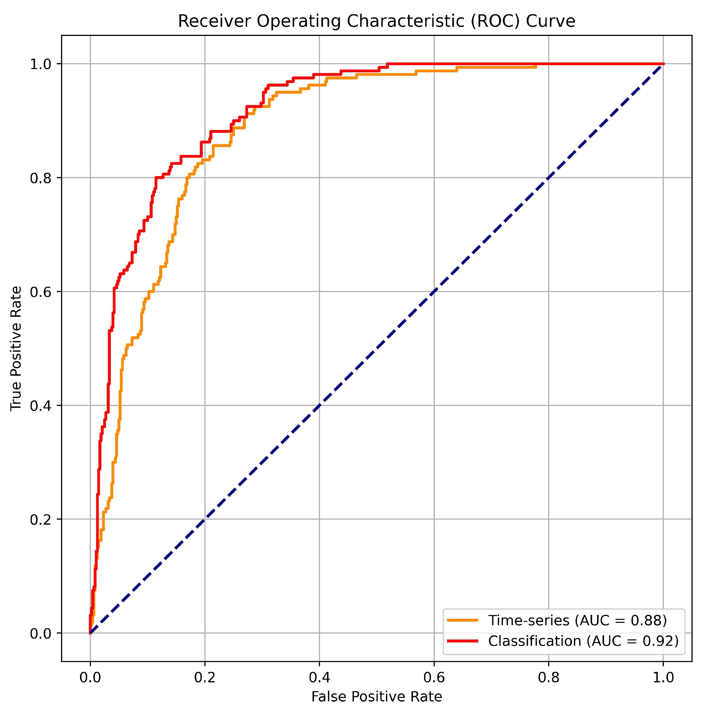 Futureinternet 16 00073 g006