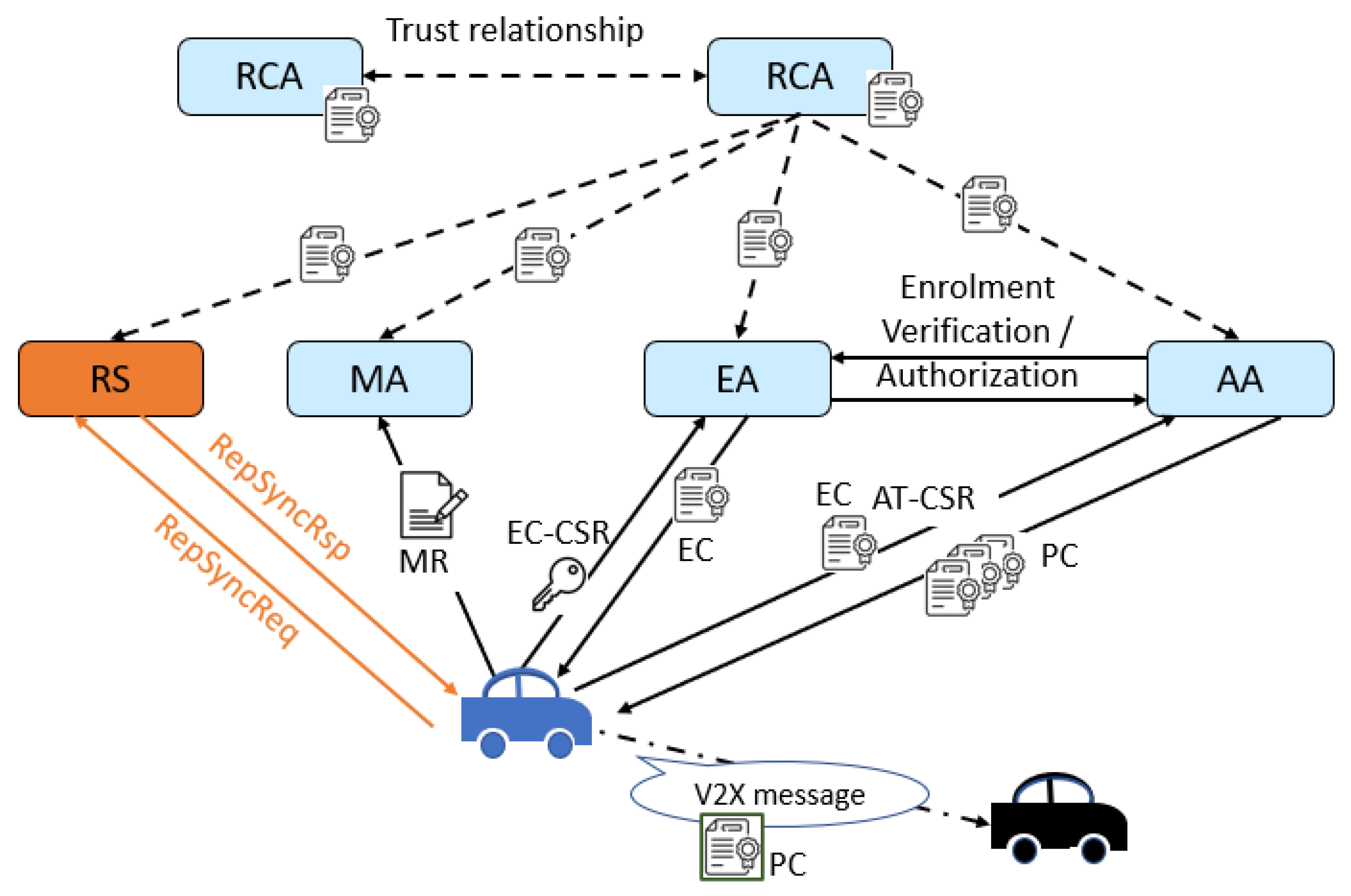 Futureinternet 16 00077 g004
