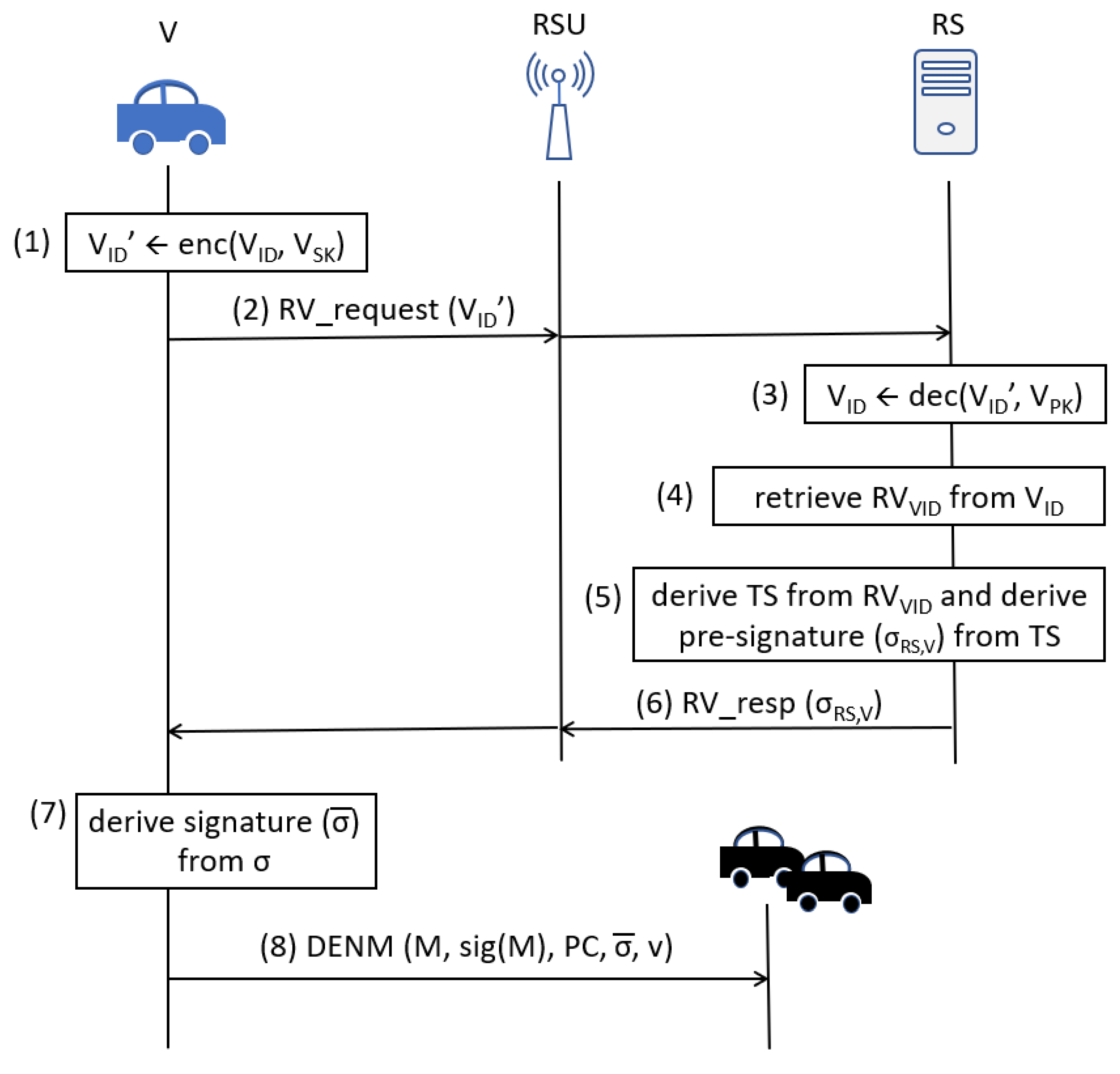 Futureinternet 16 00077 g005