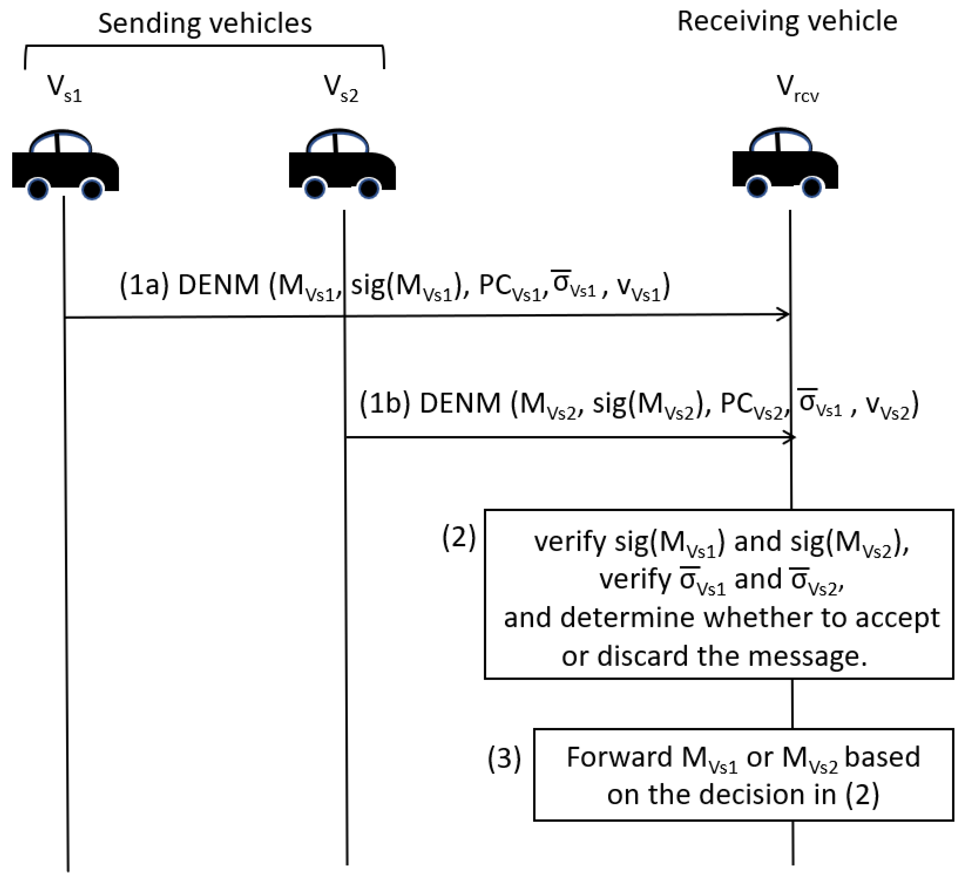 Futureinternet 16 00077 g006