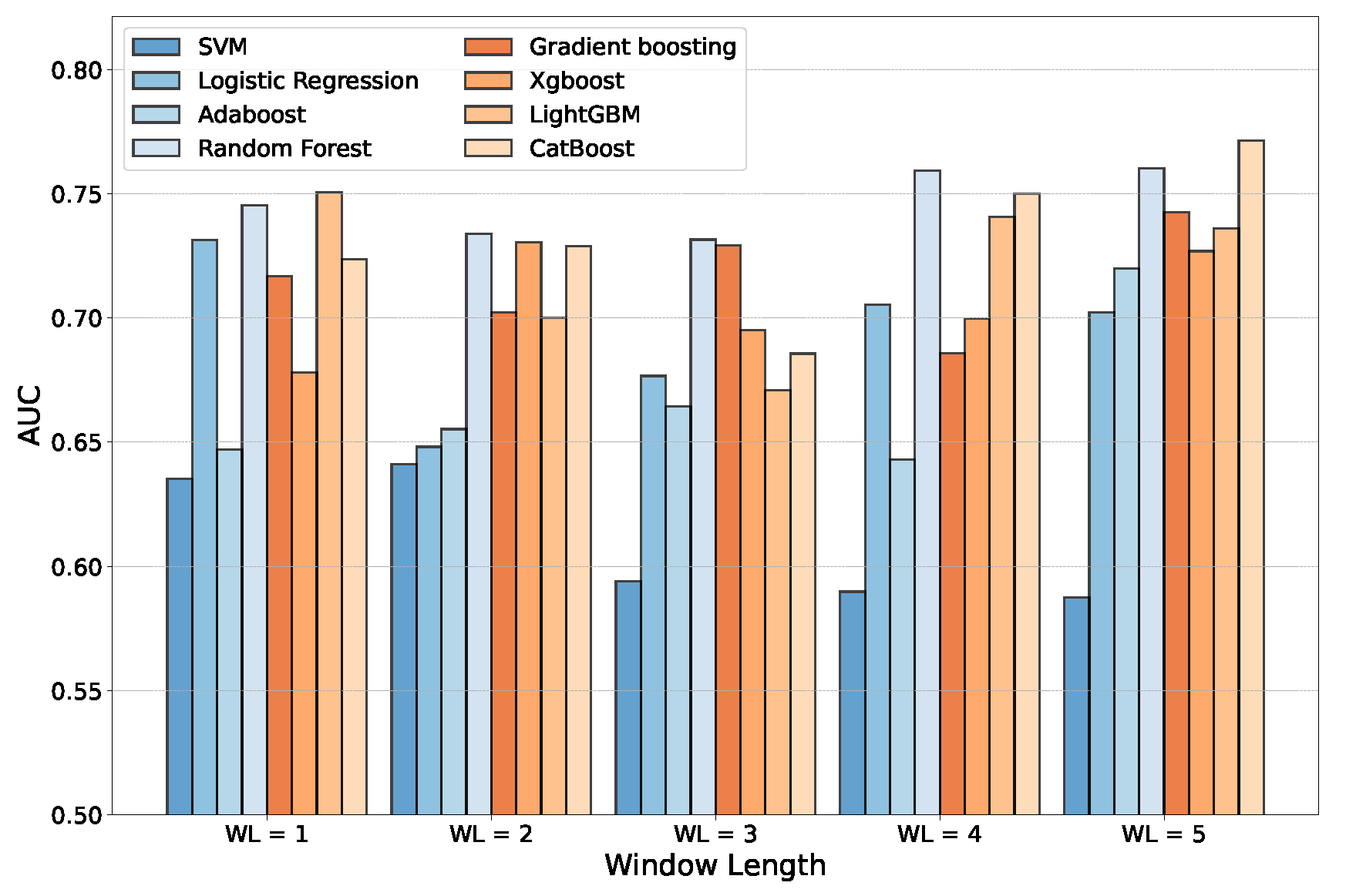 Futureinternet 16 00079 g005