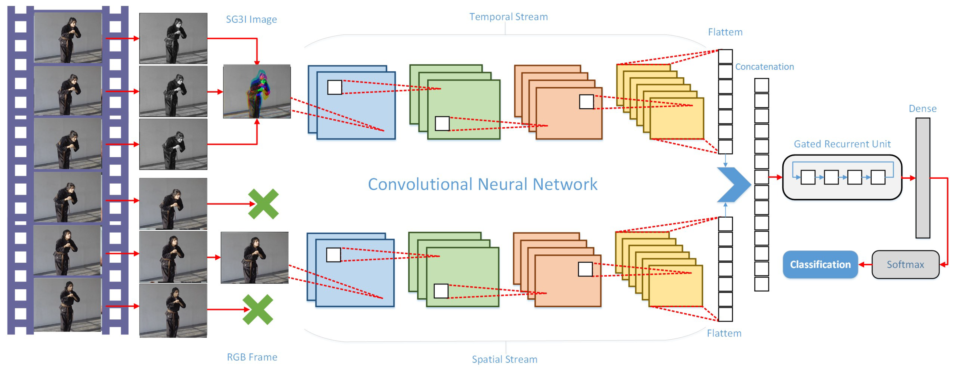 Futureinternet 16 00083 g005