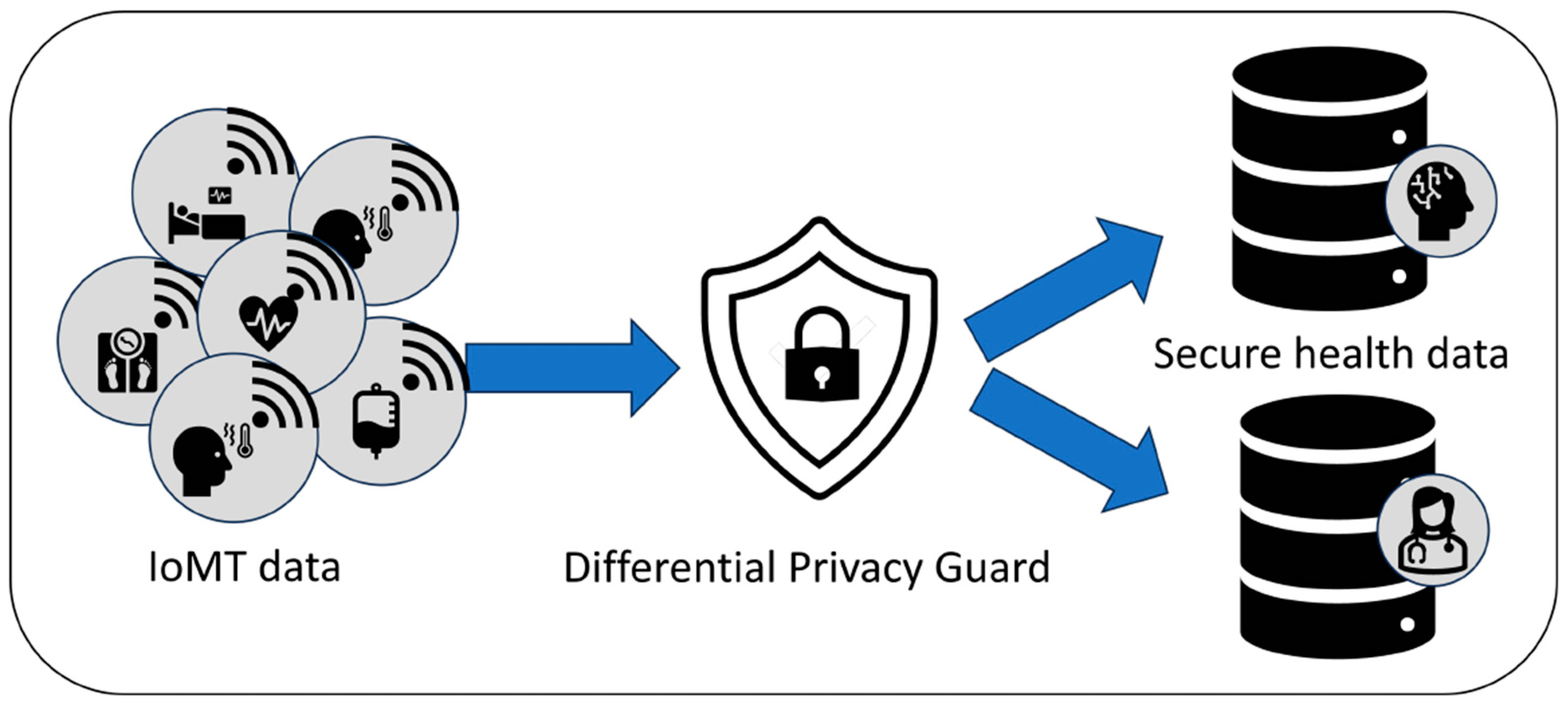 Futureinternet 16 00085 g003