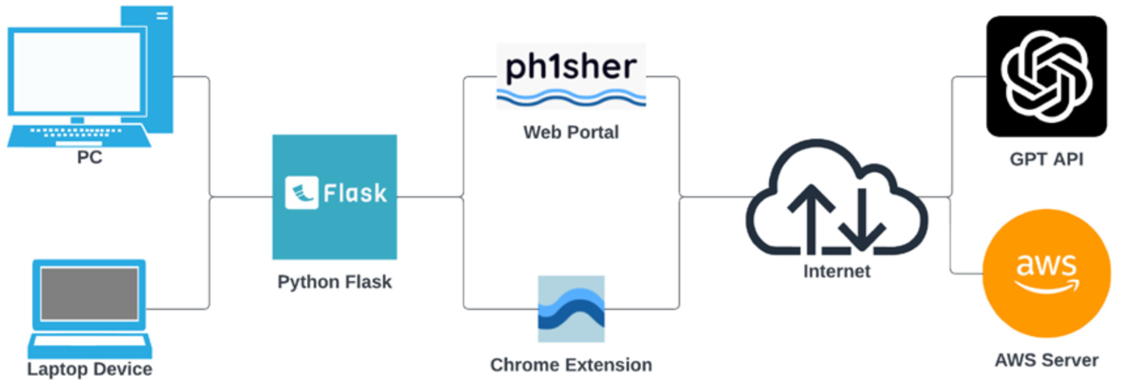 Futureinternet 16 00086 g004