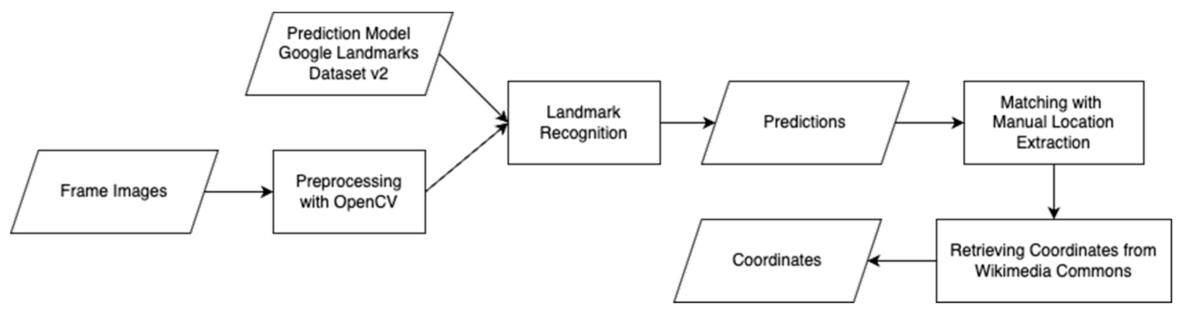 Futureinternet 16 00087 g002