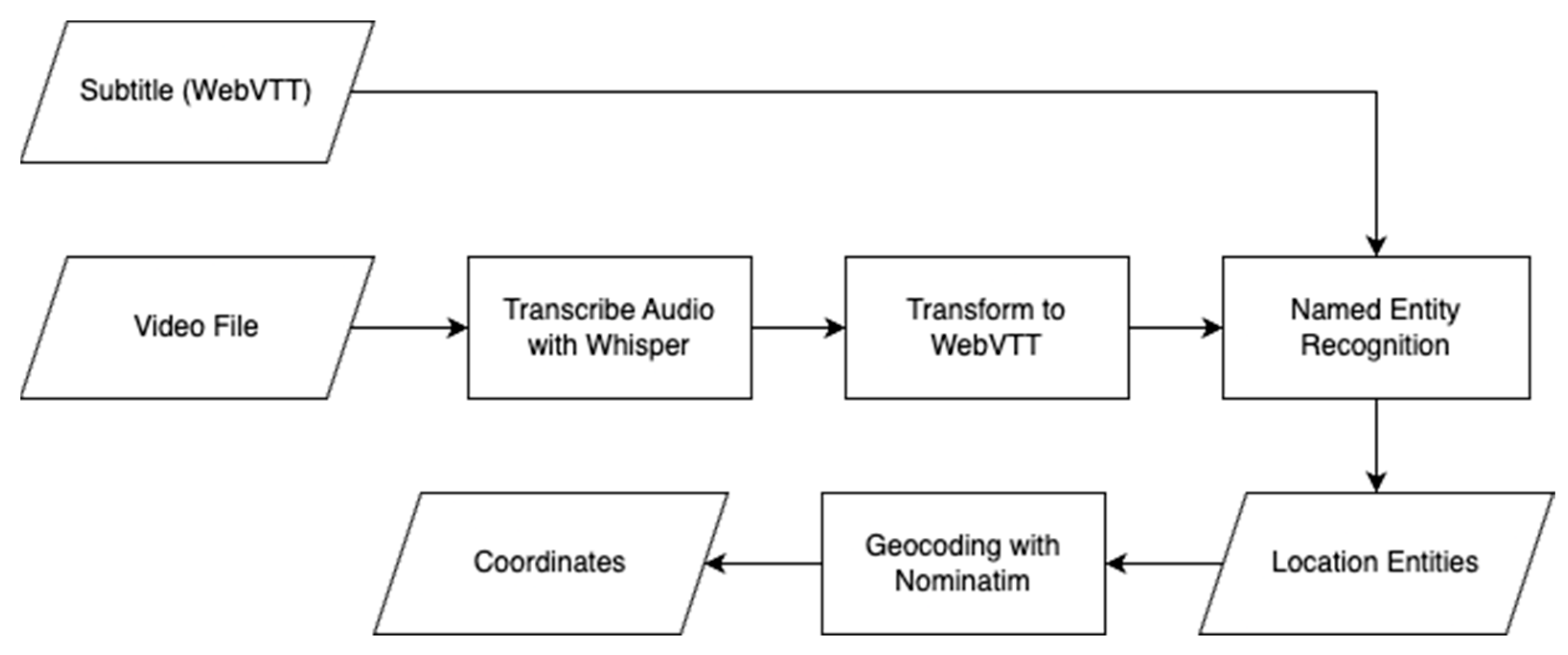 Futureinternet 16 00087 g004