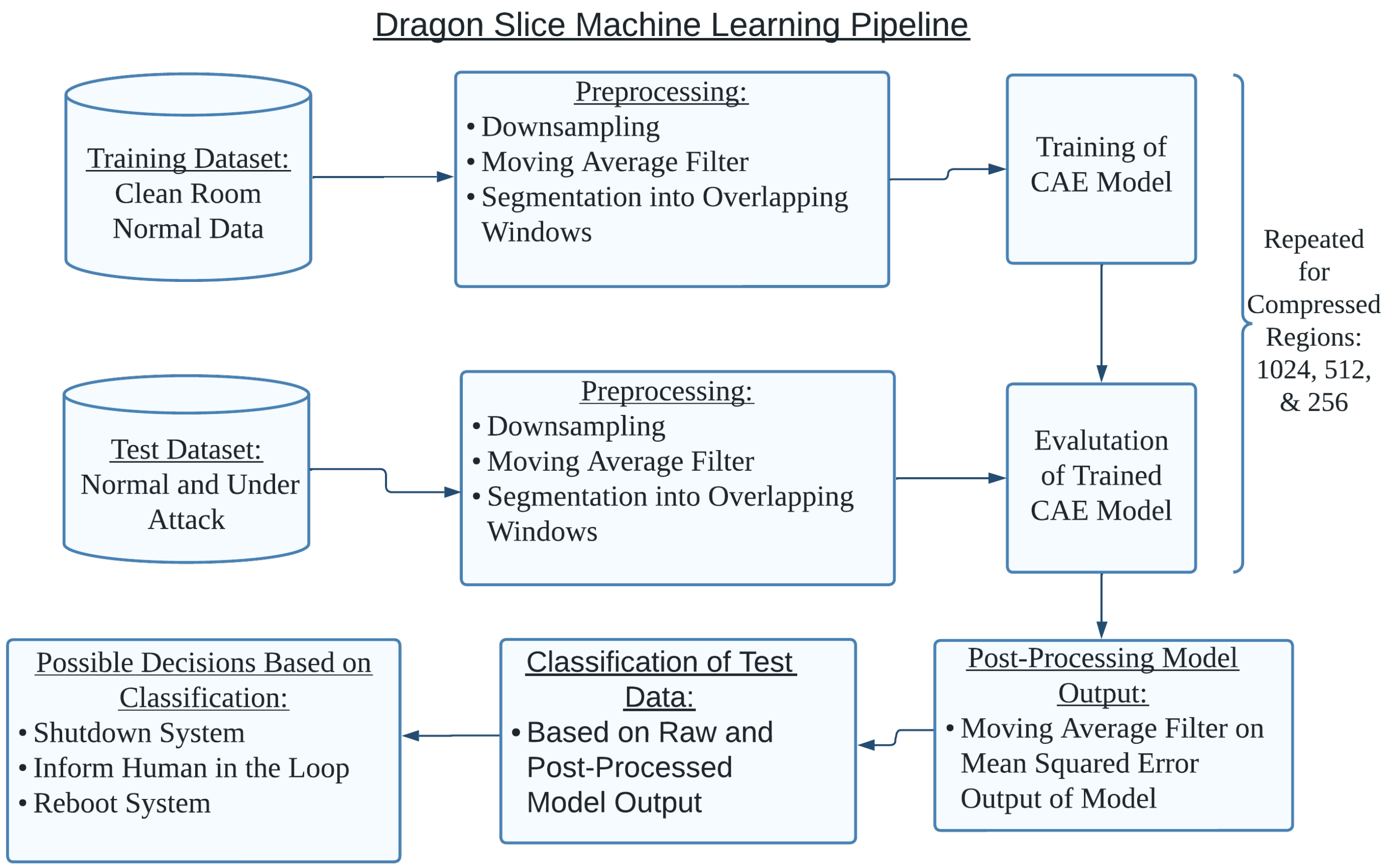 Futureinternet 16 00088 g004