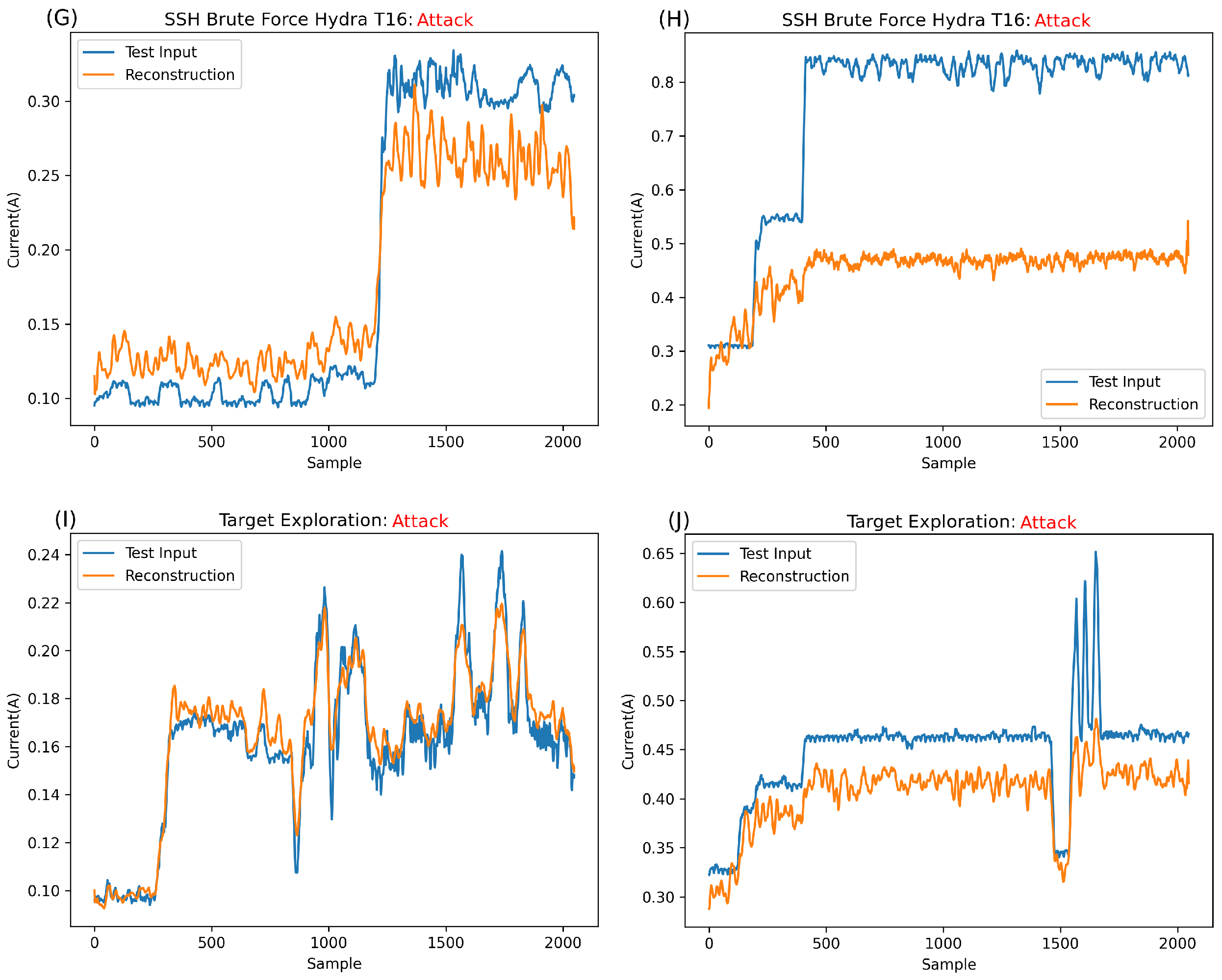 Futureinternet 16 00088 g009b