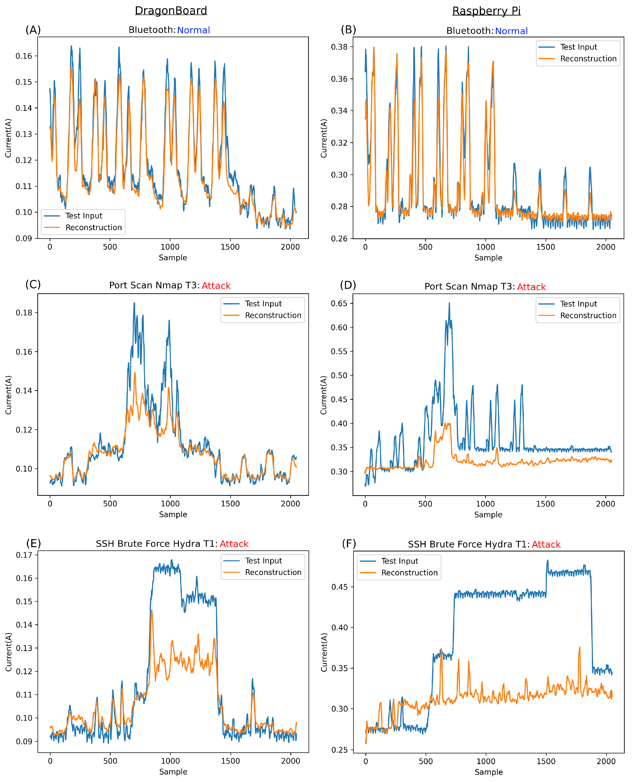 Futureinternet 16 00088 g013a