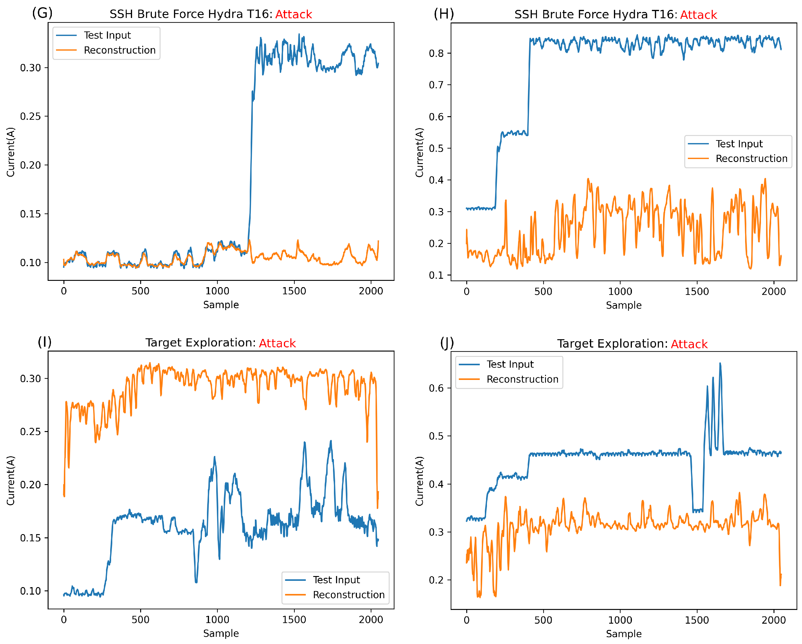 Futureinternet 16 00088 g013b