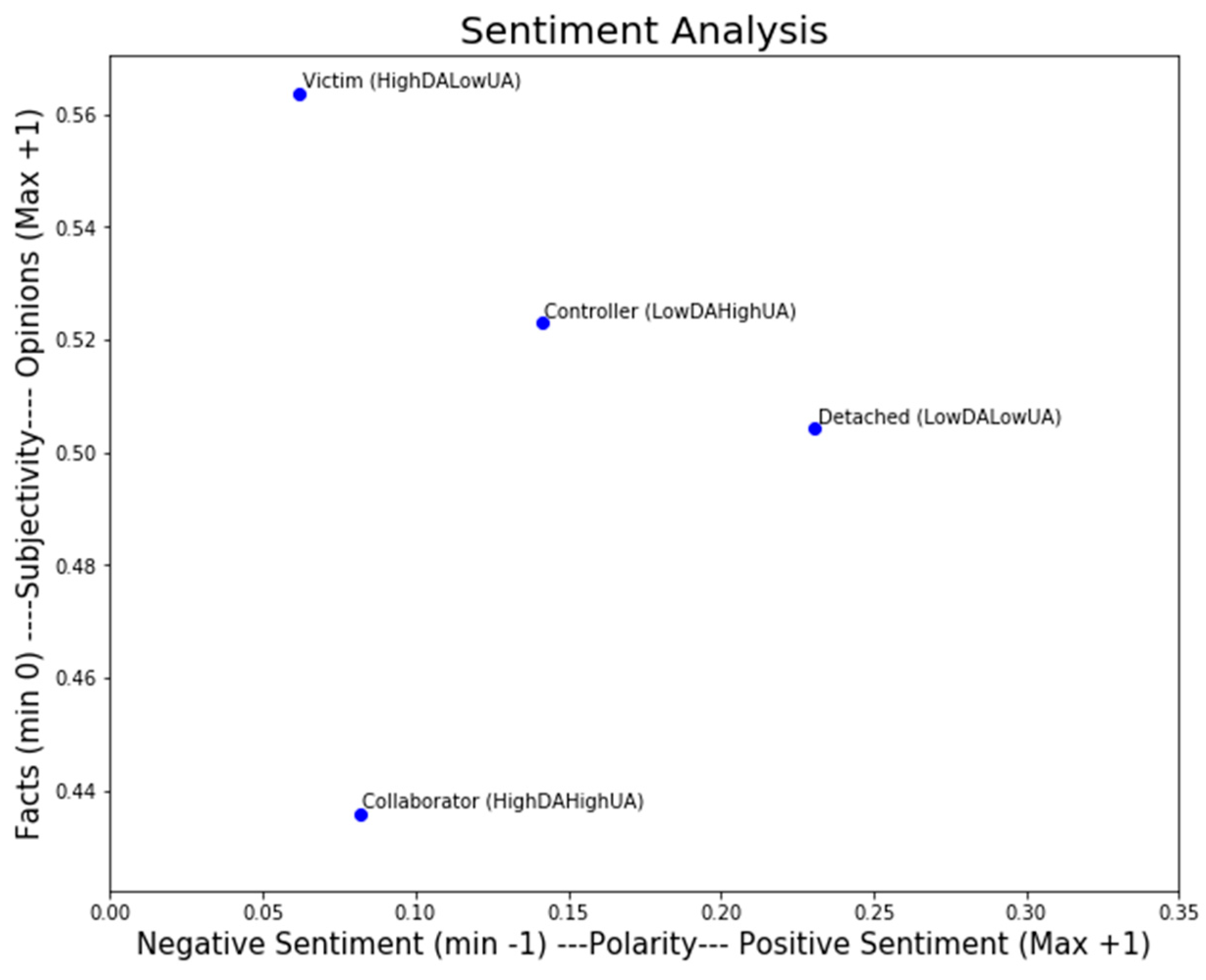 Futureinternet 16 00090 g003