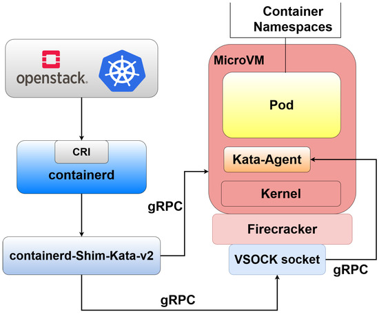 Container (virtualization)