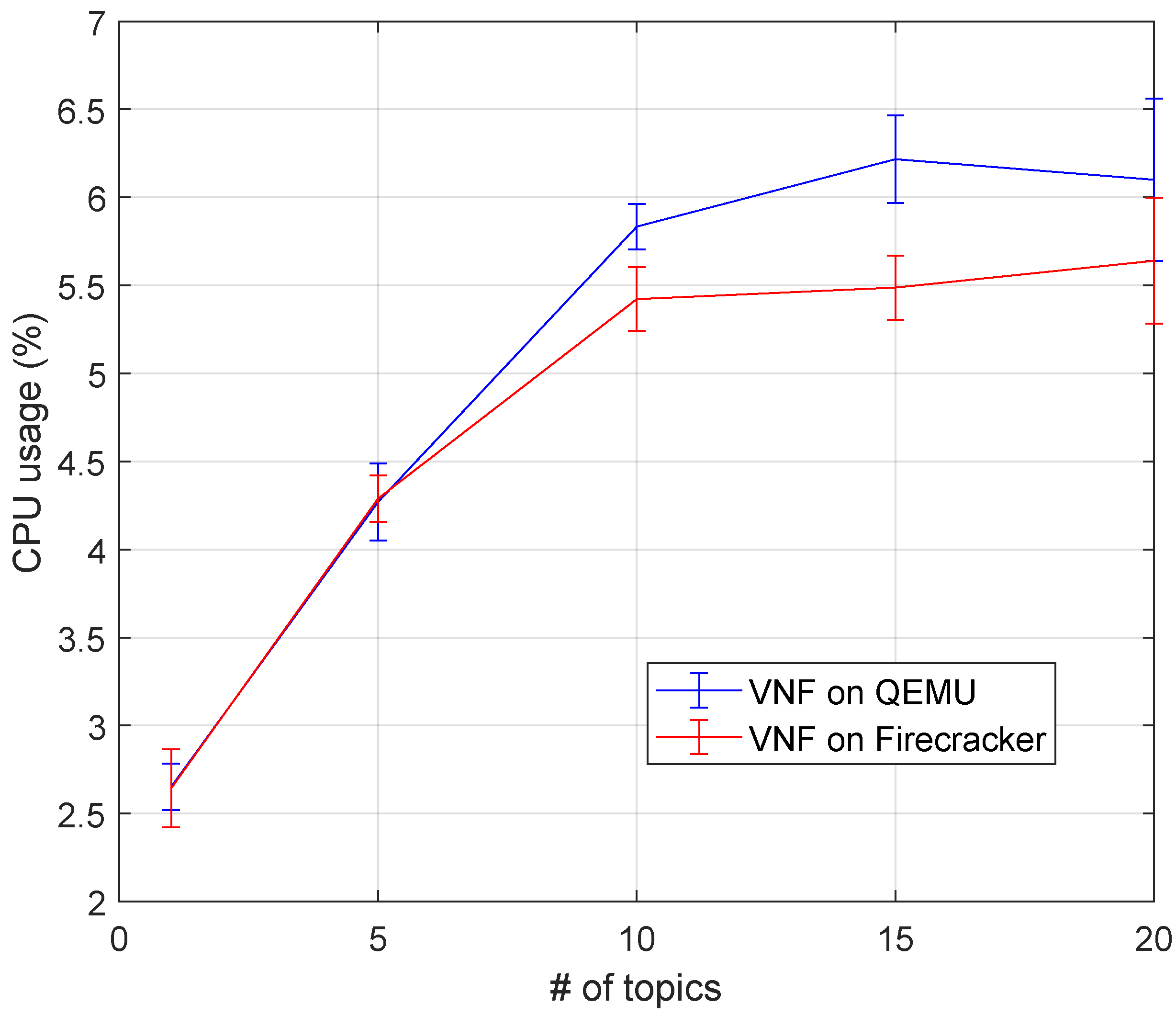 Futureinternet 16 00091 g010