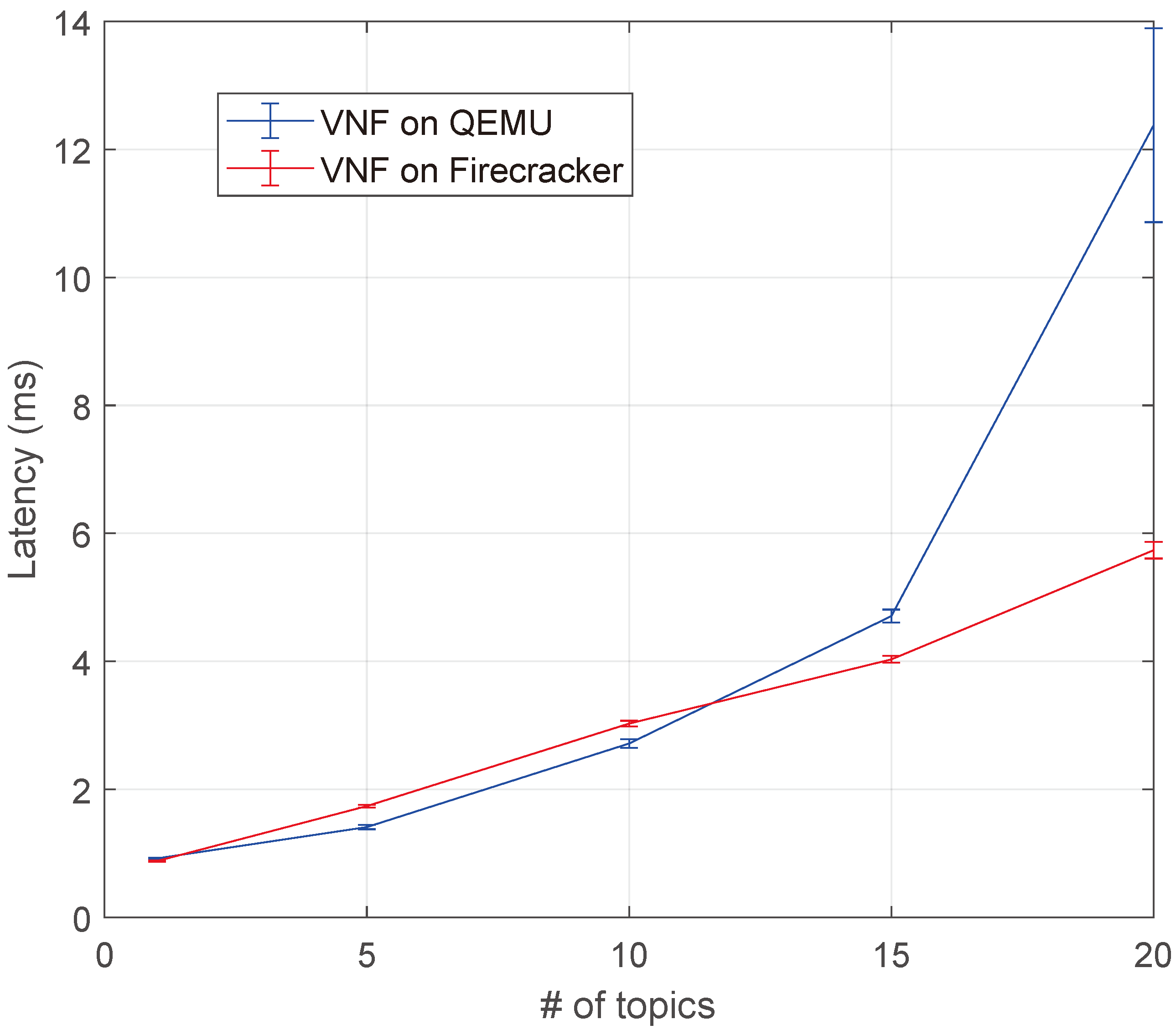 Futureinternet 16 00091 g011