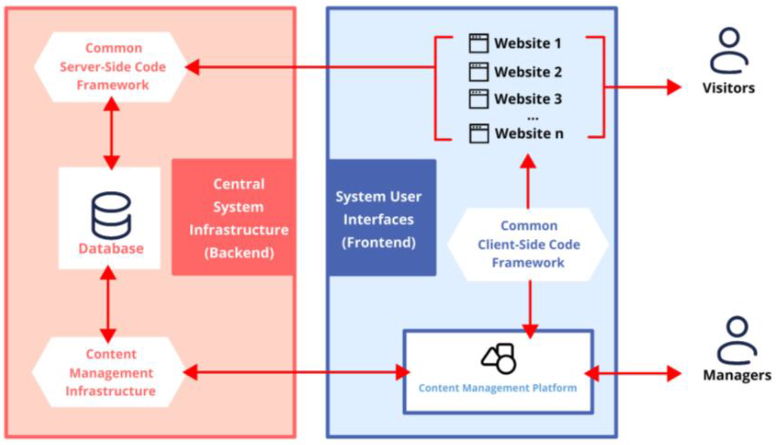 Futureinternet 16 00092 g001