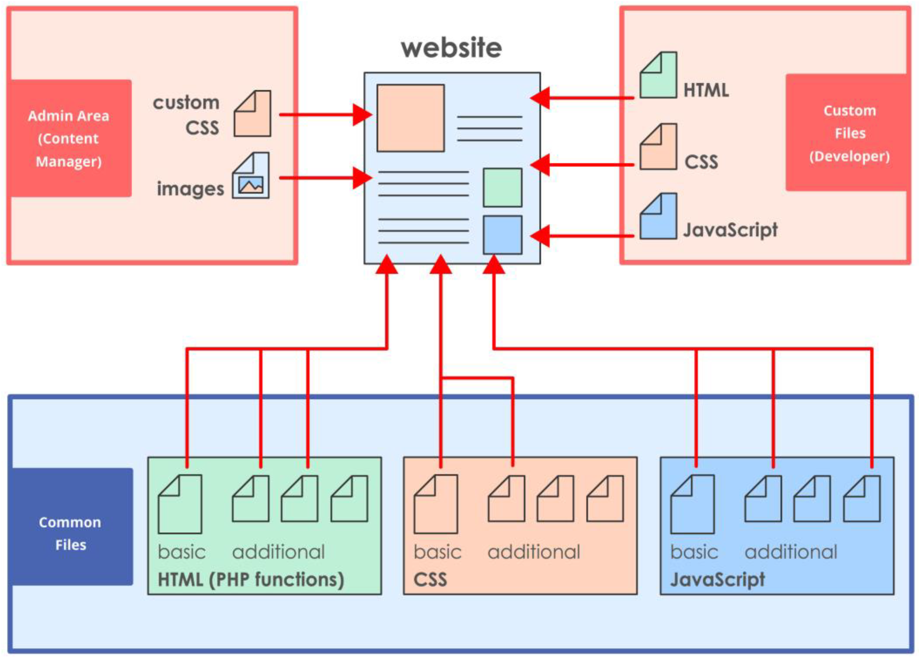 Futureinternet 16 00092 g002